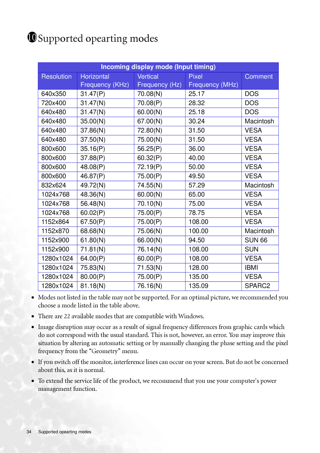 BenQ FP73G user manual 10Supported opearting modes 