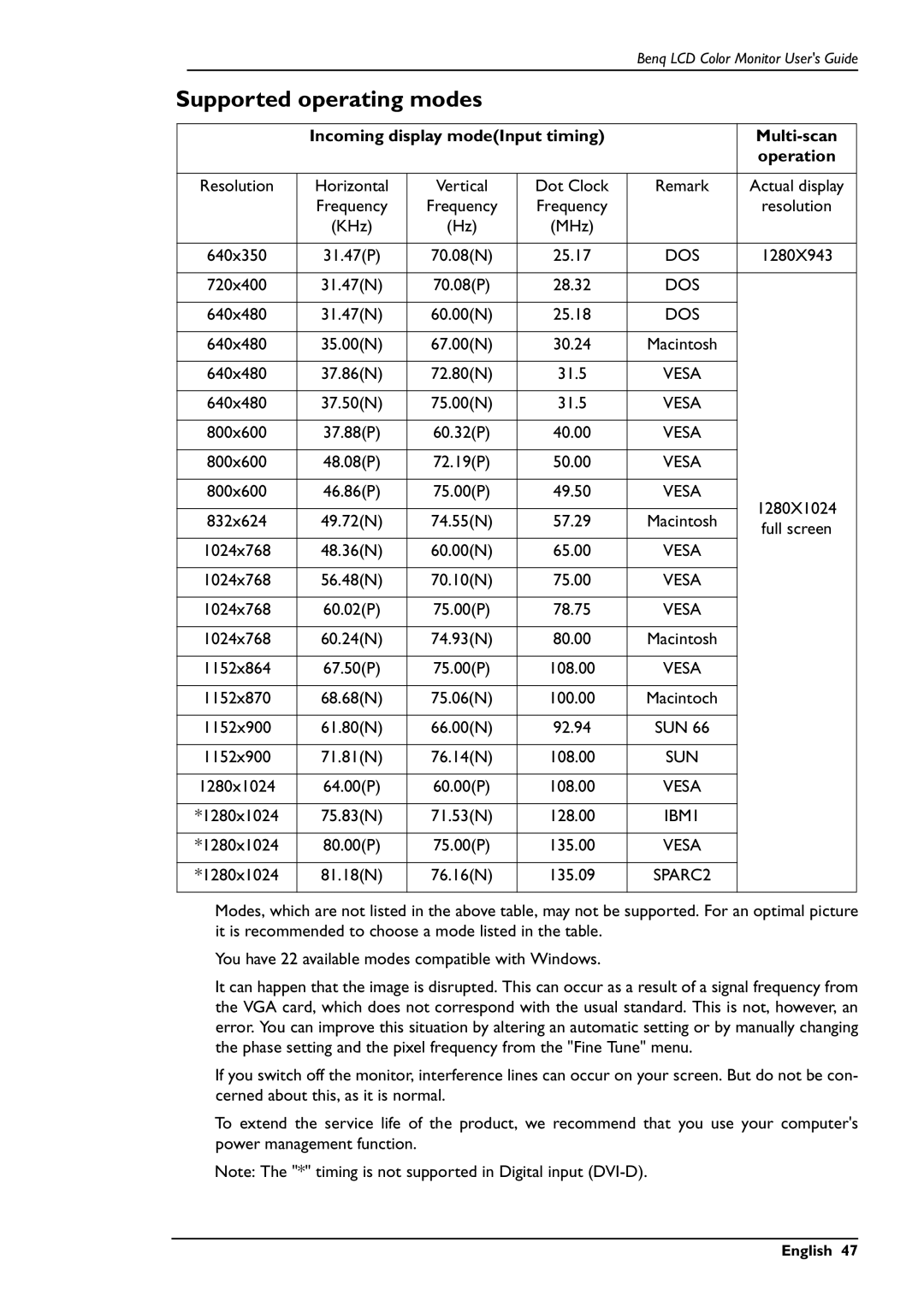 BenQ FP781 user manual Supported operating modes, Incoming display modeInput timing Multi-scan 