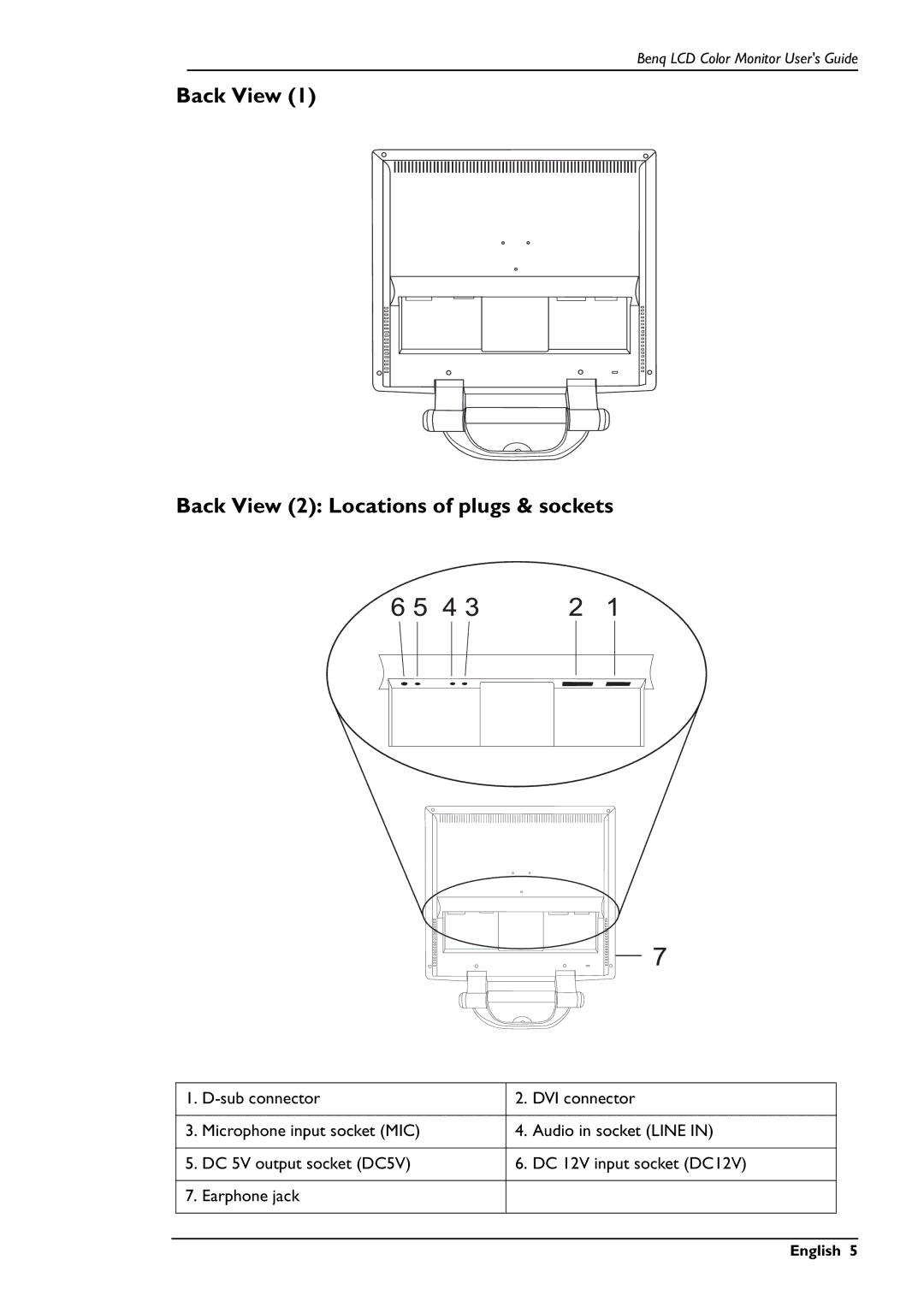 BenQ FP781 user manual Back View Back View 2 Locations of plugs & sockets 