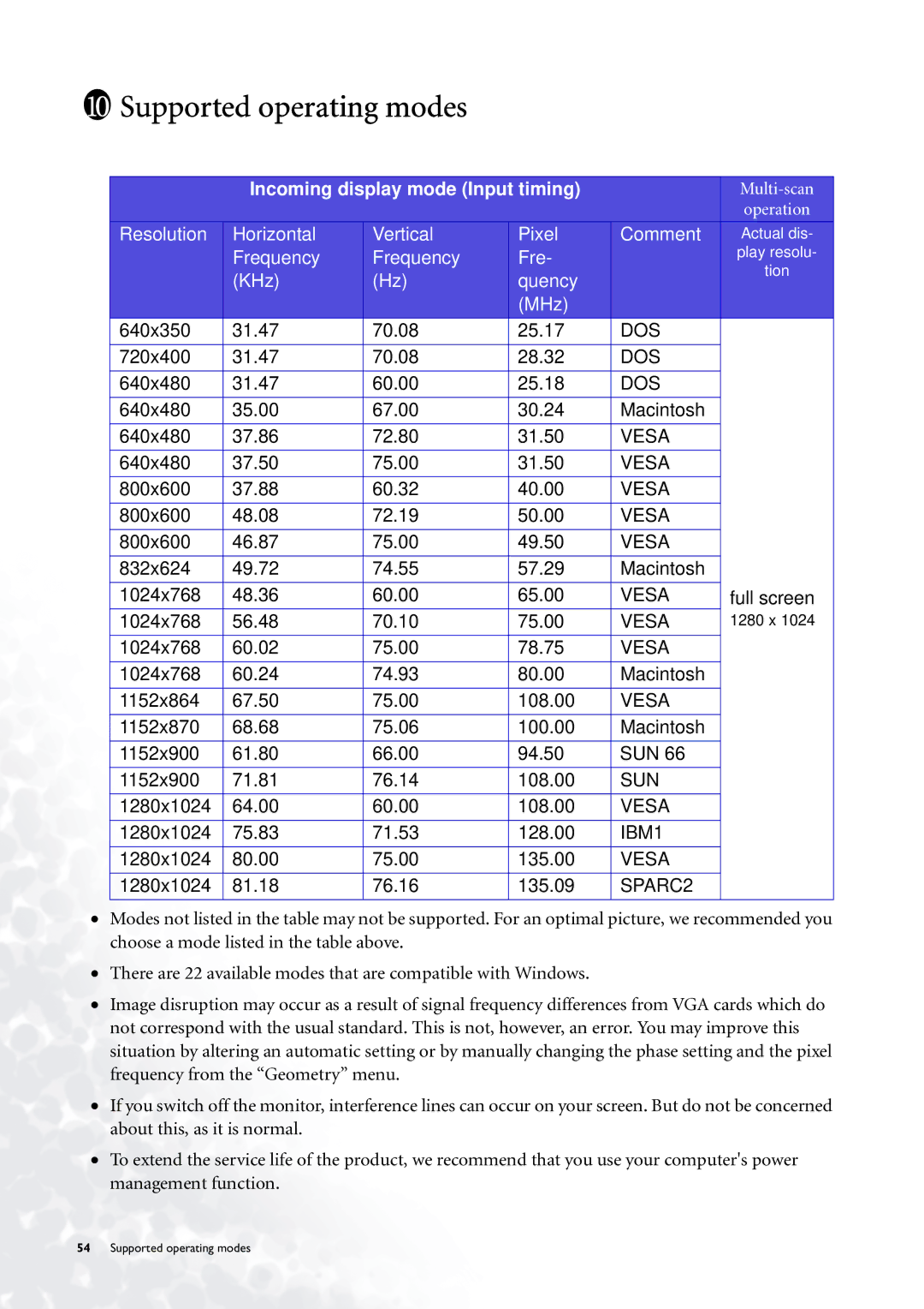 BenQ FP785 user manual Supported operating modes, Incoming display mode Input timing 