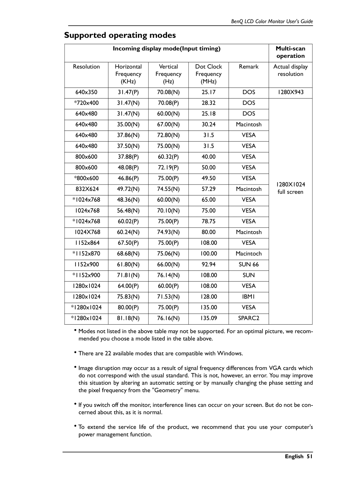 BenQ FP791 user manual Supported operating modes, Incoming display modeInput timing Multi-scan 