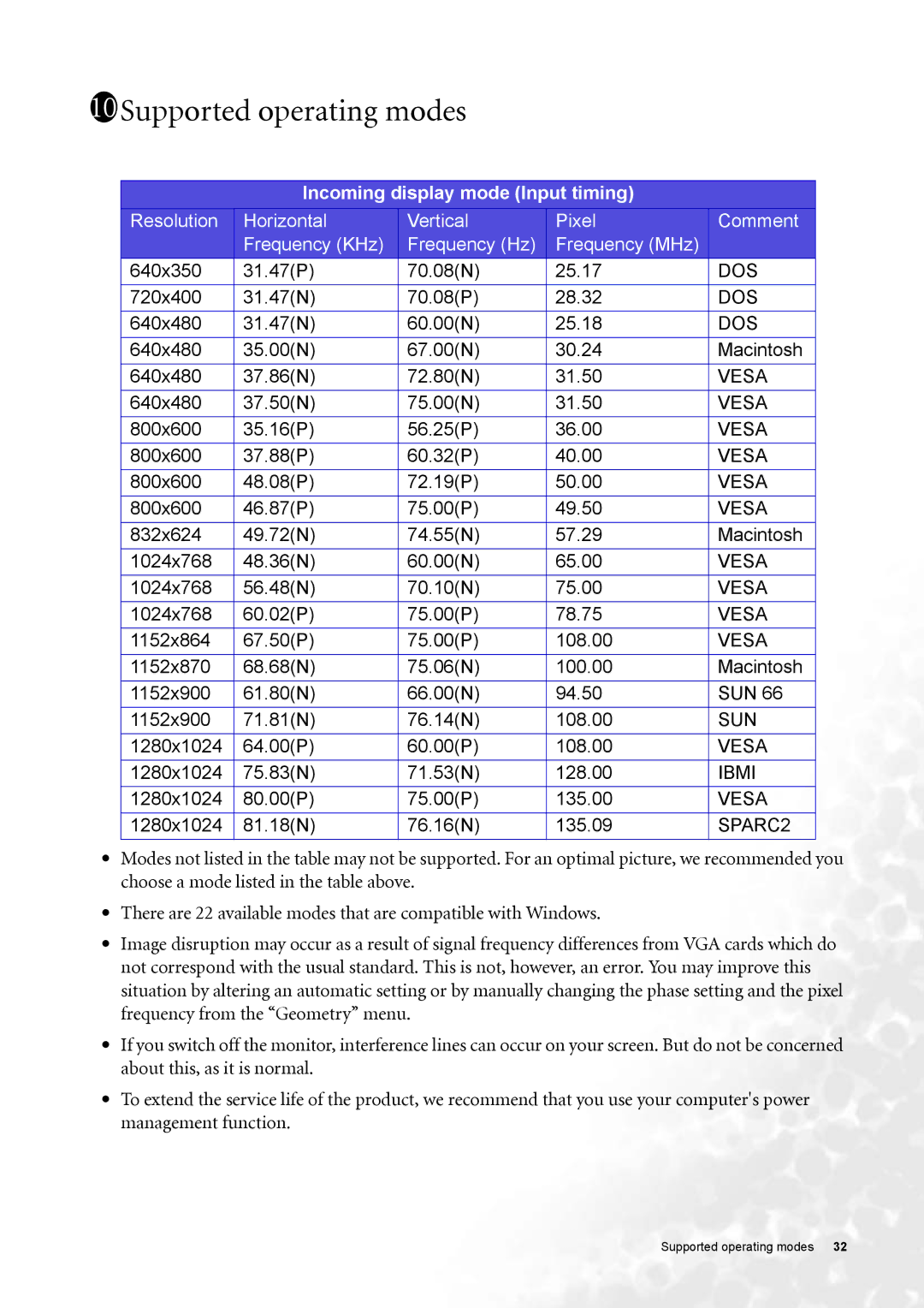 BenQ FP91G user manual 10Supported operating modes 