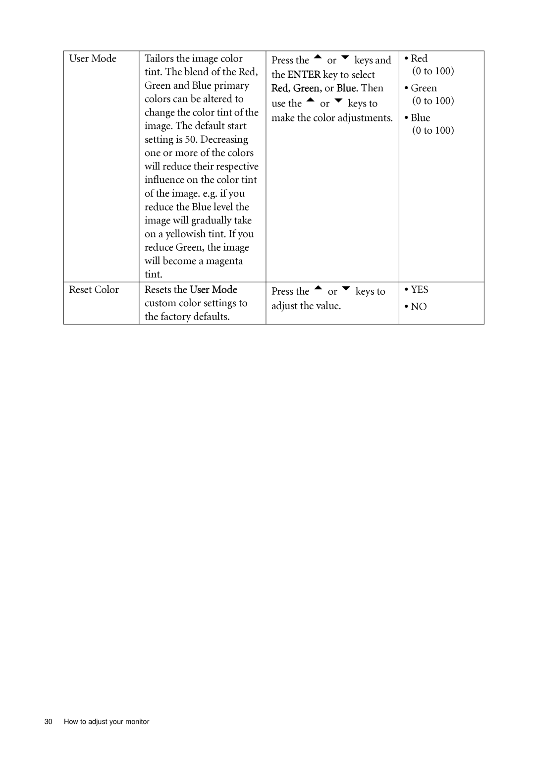 BenQ FP92W user manual Blue, Image. The default start, Setting is 50. Decreasing One or more of the colors 