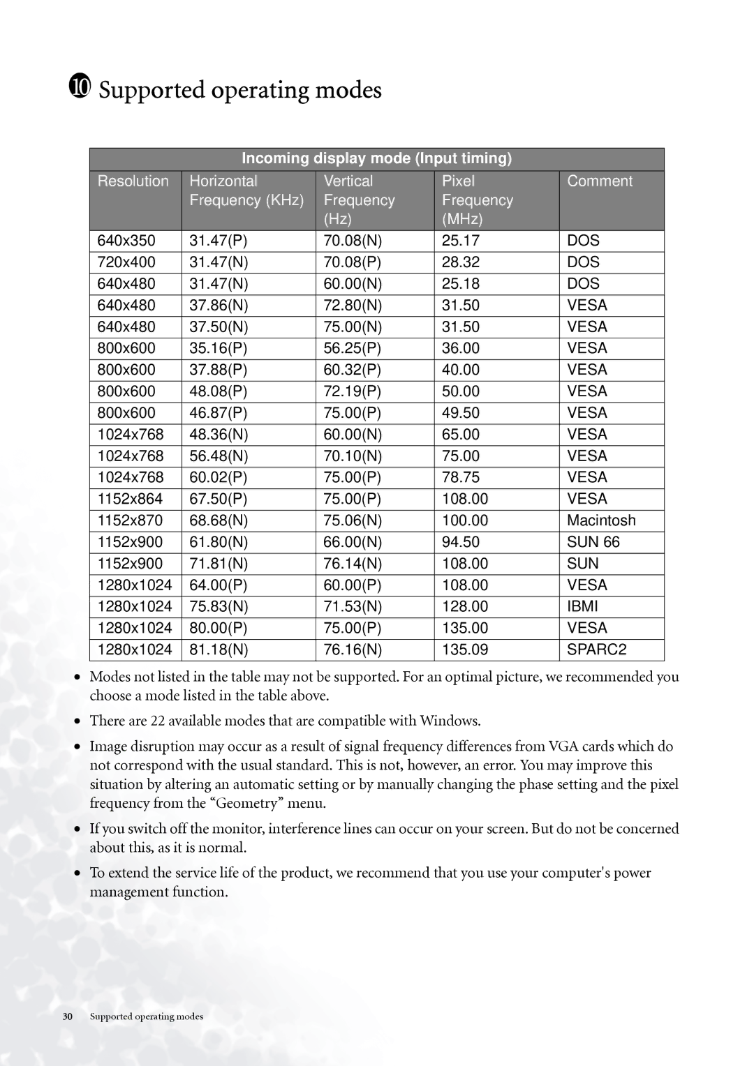 BenQ FP937s user manual Supported operating modes, Incoming display mode Input timing 