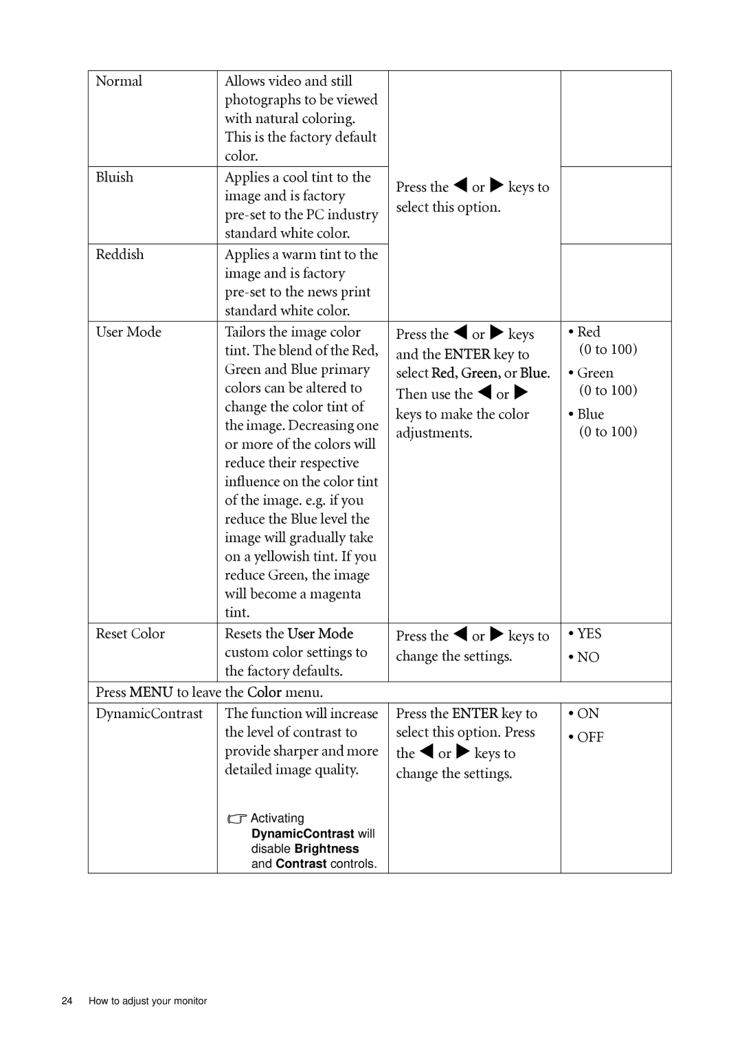 BenQ G2000WD, G2000WAD, G900WD, G900AD, G900WAD, G900D, G700AD, G700D user manual Off 