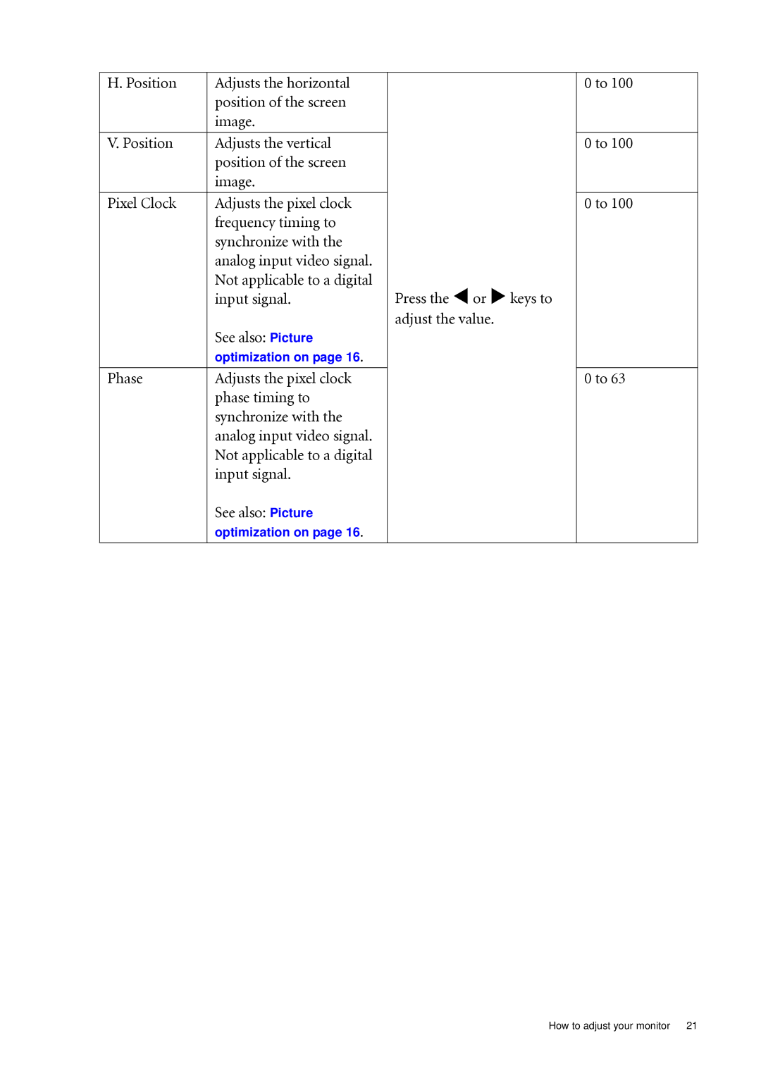 BenQ G2220HDA, G2020HDA user manual Input signal Adjust the value See also Picture 