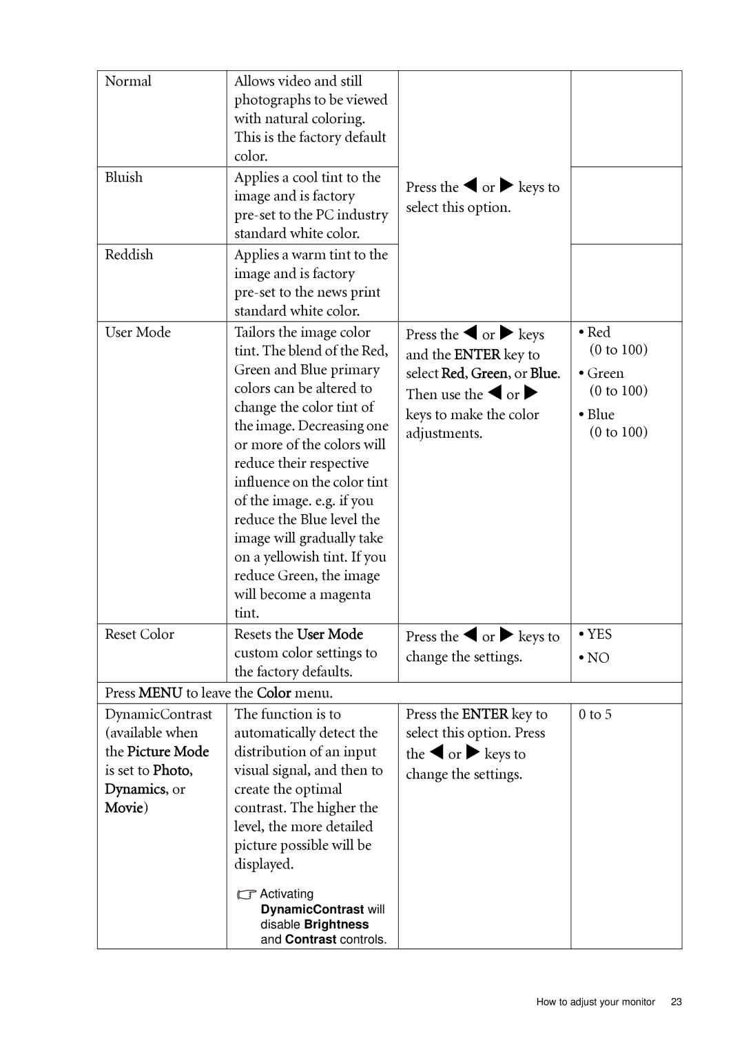 BenQ G2020HDA, G2220HDA user manual Normal Allows video and still, Red, Green 