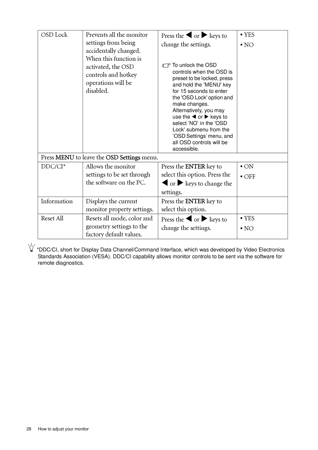 BenQ G2220HDA, G2020HDA user manual Press Menu to leave the OSD Settings menu, Yes 