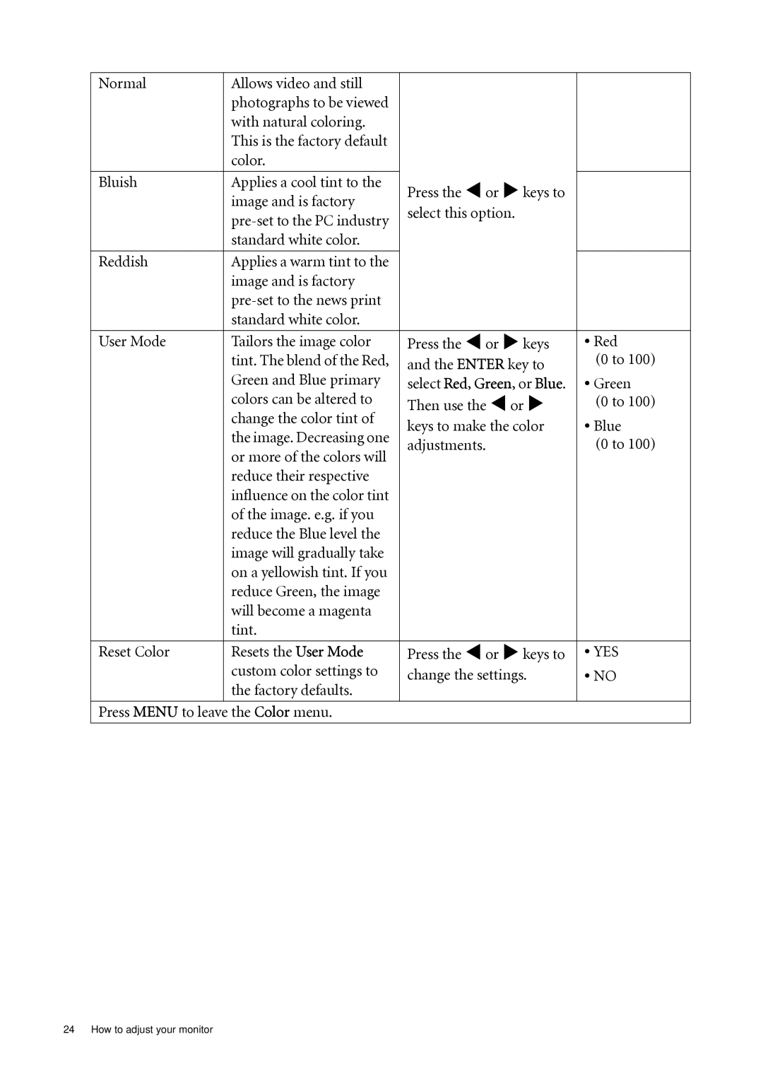 BenQ G900A, G2400WA, G2000WA, G900WA, G700A user manual Yes 