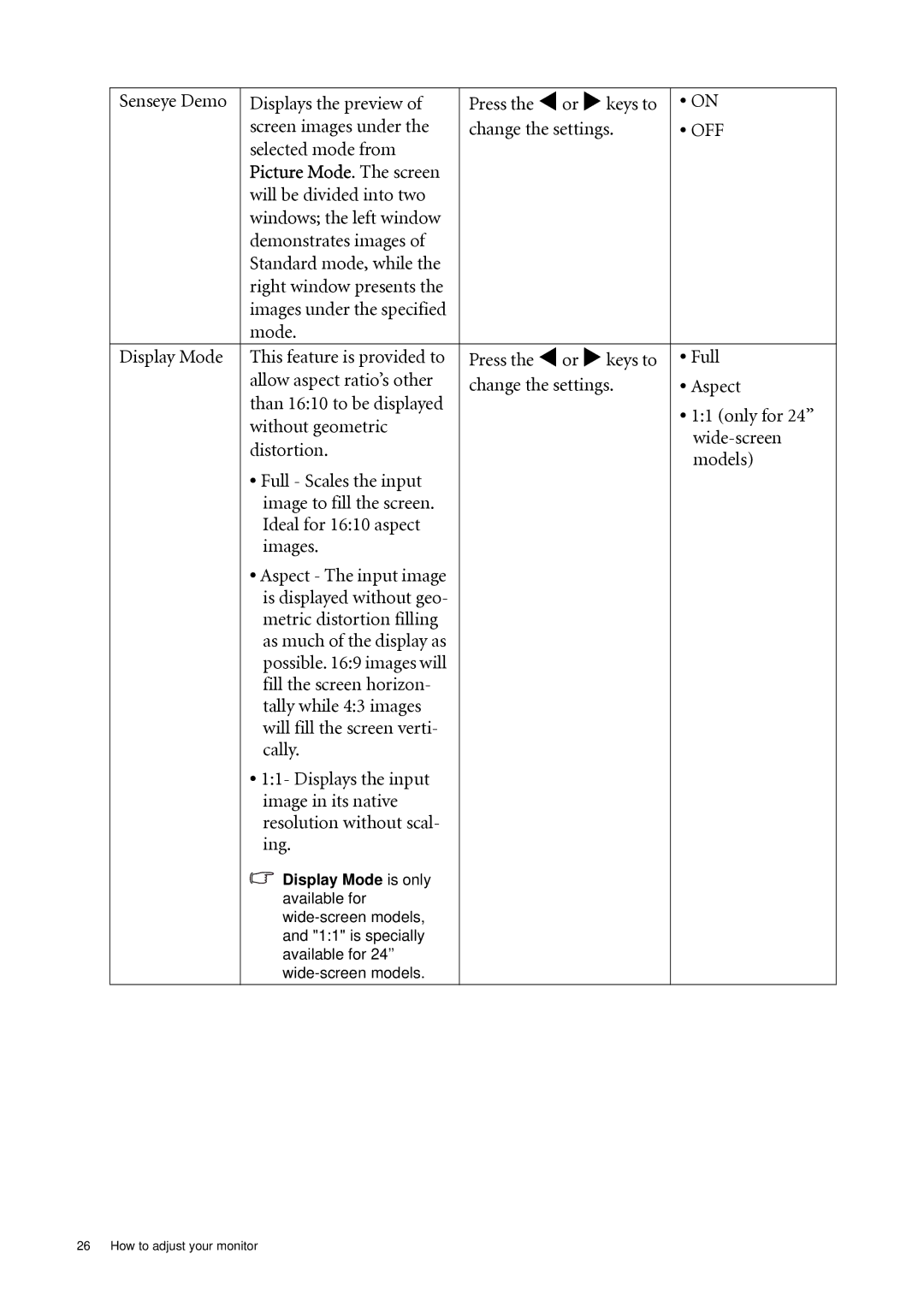 BenQ G700A, G2400WA, G2000WA, G900WA, G900A user manual Selected mode from, Picture Mode. The screen 