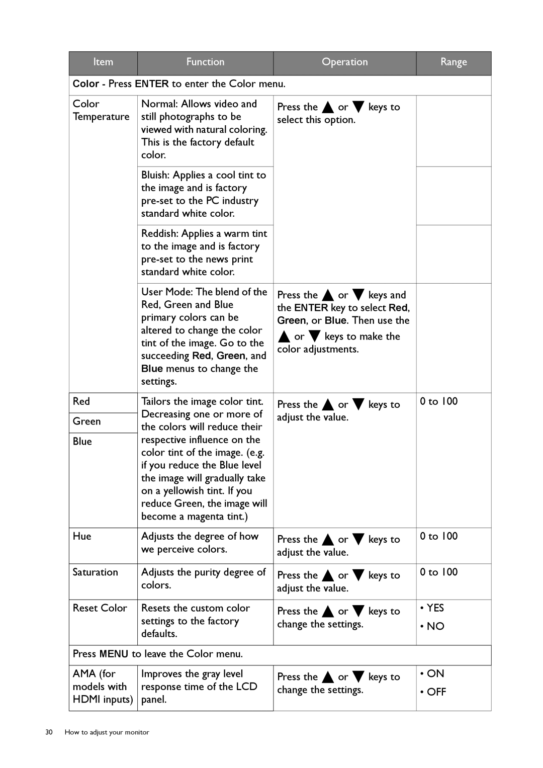 BenQ G50, GL50 user manual Off 