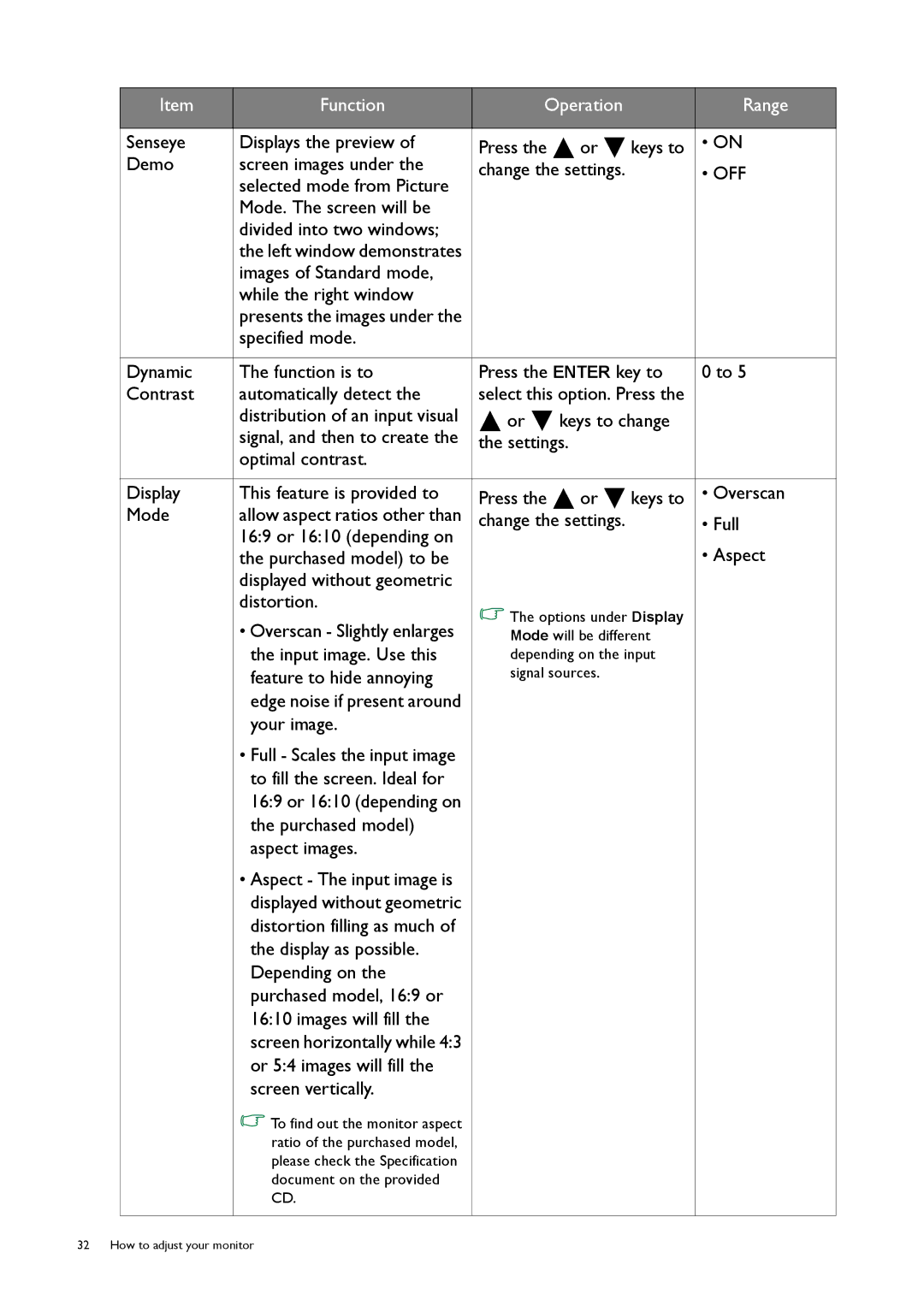 BenQ G50, GL50 user manual Overscan Slightly enlarges 