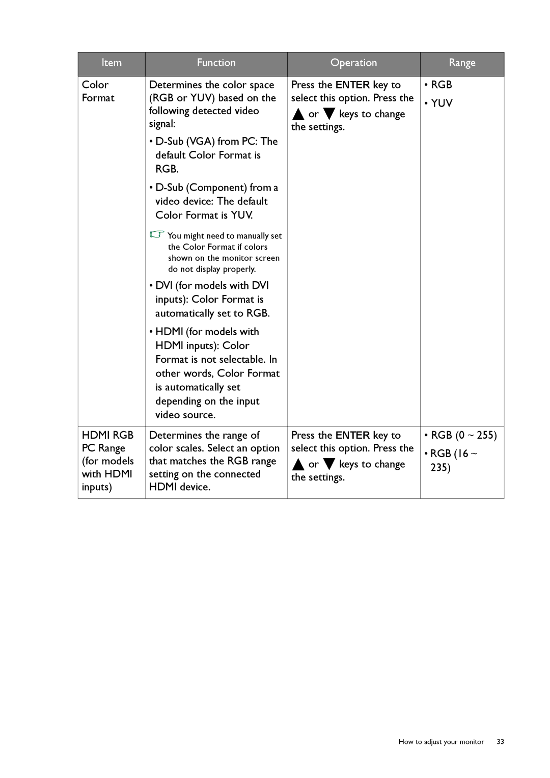 BenQ GL50, G50 user manual Rgb 