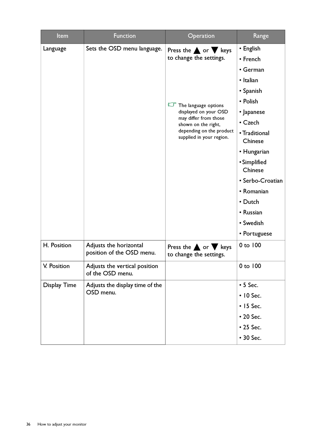 BenQ G50, GL50 user manual Polish 