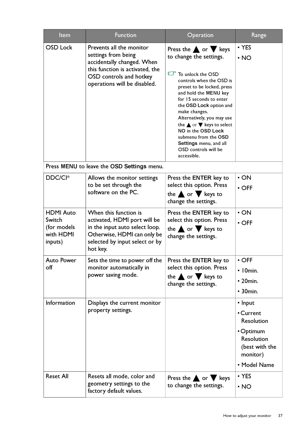 BenQ GL50, G50 user manual Ddc/Ci 