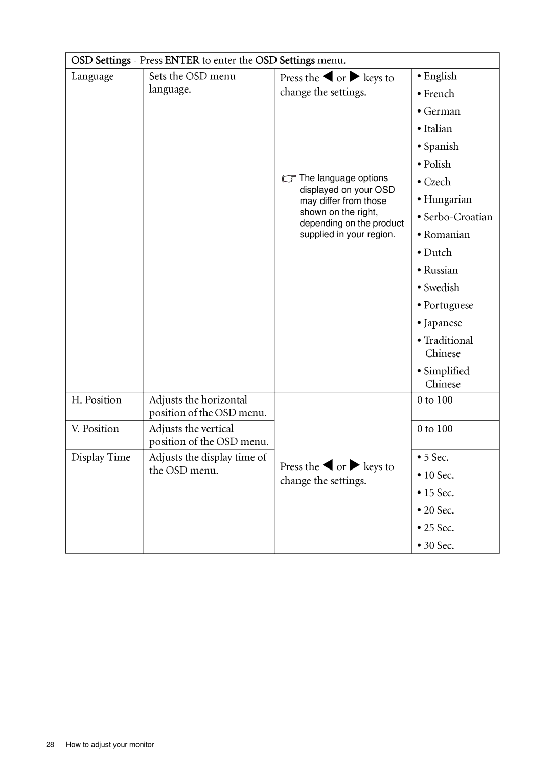 BenQ G920WAL, G920WL user manual OSD Settings Press Enter to enter the OSD Settings menu 