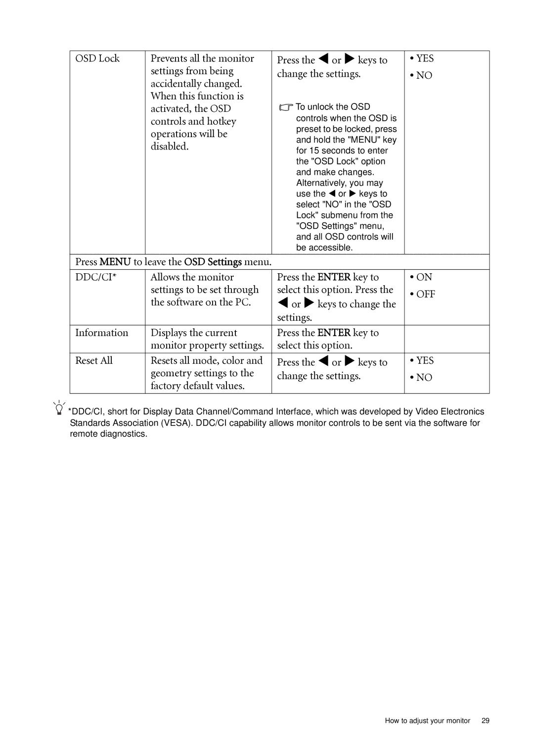 BenQ G920WL, G920WAL user manual Press Menu to leave the OSD Settings menu, Off, Software on the PC, Yes 