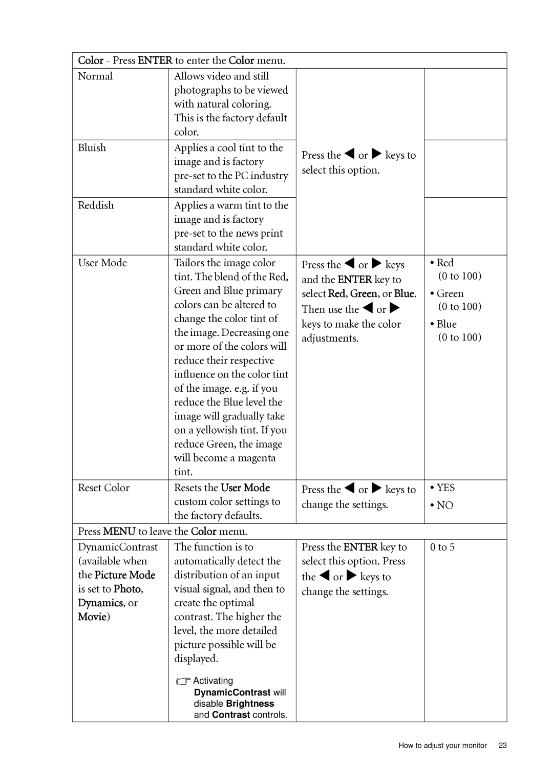 BenQ G925HD/G925HDA, G922HD/G922HDA, G920HD/G920HDA user manual Picture Mode, Dynamics, or, Movie 