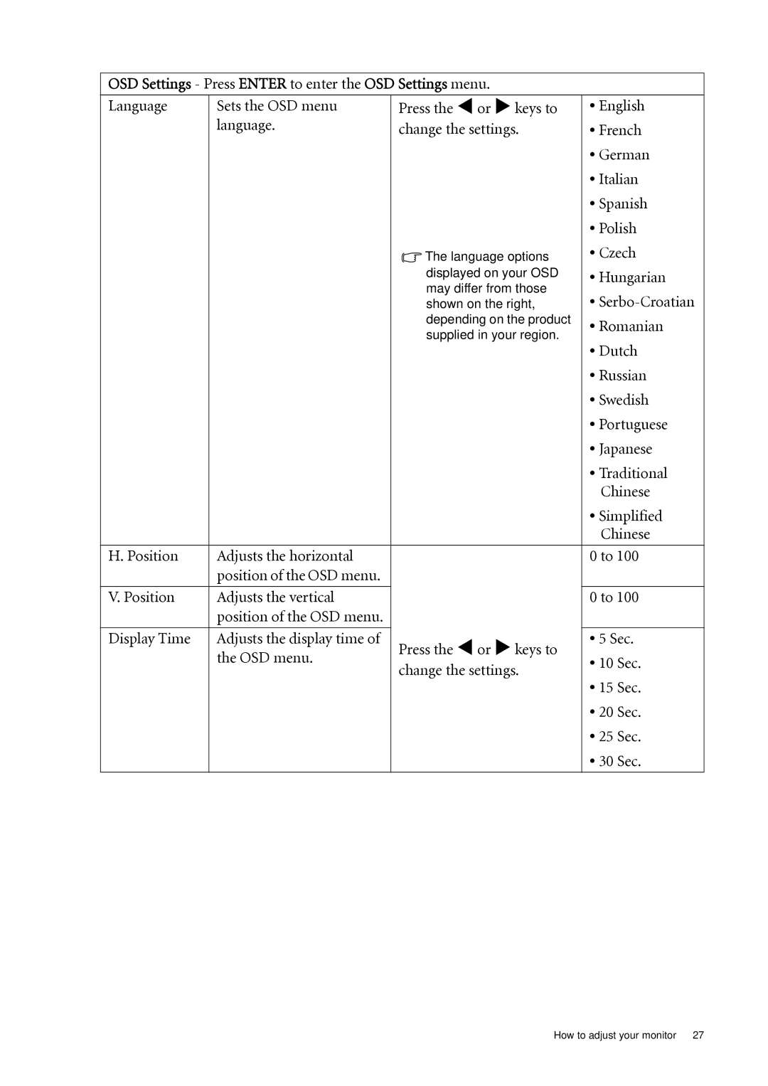 BenQ G925HD/G925HDA, G922HD/G922HDA, G920HD/G920HDA user manual OSD Settings Press Enter to enter the OSD Settings menu 