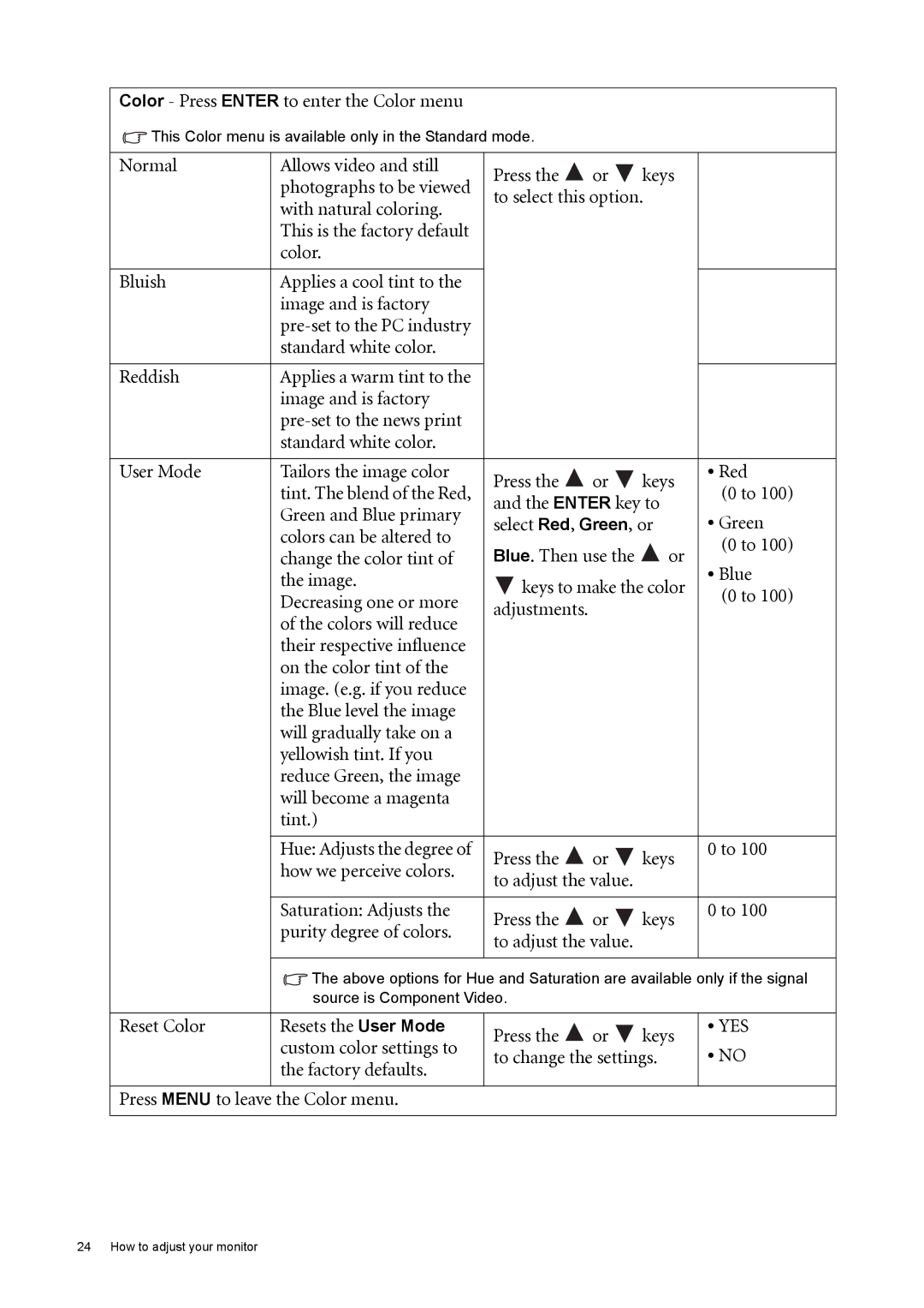 BenQ GL2030 user manual Yes 