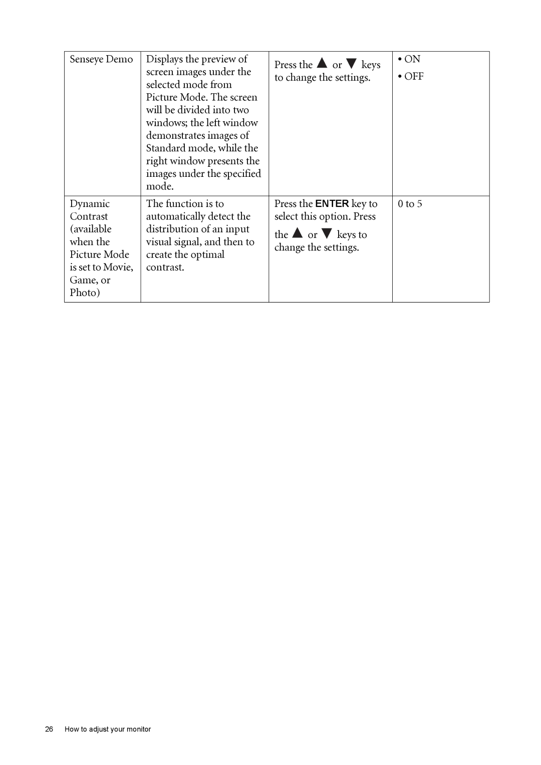 BenQ GL2030 user manual Displays the preview Press Keys Screen images under, Off, Picture Mode Create the optimal 