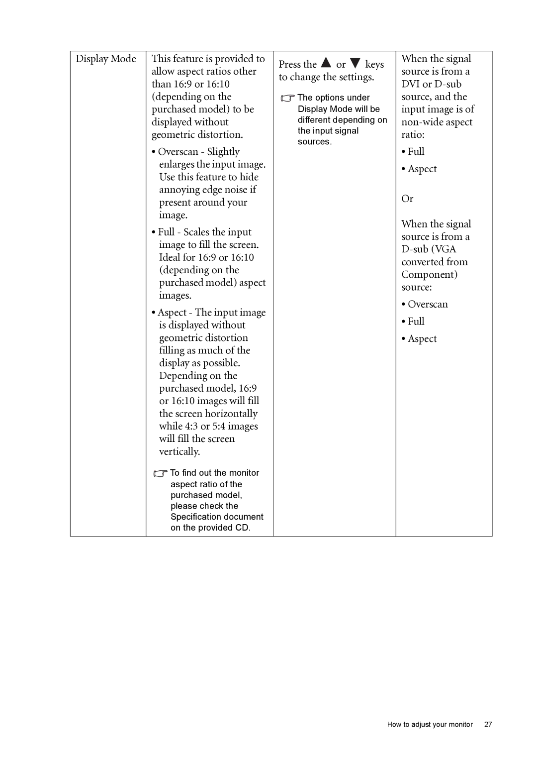 BenQ GL2030 user manual Overscan Full Aspect 