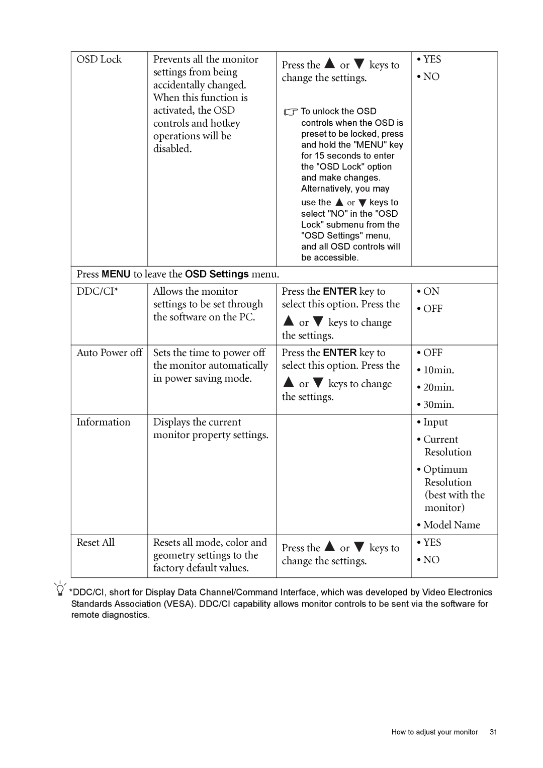 BenQ GL2030 user manual Ddc/Ci 