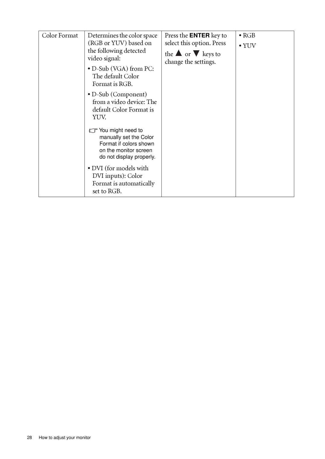 BenQ GL940A, GL941A, GL2040A, GL2440, GL2240A user manual Or keys to change the settings, Rgb Yuv 