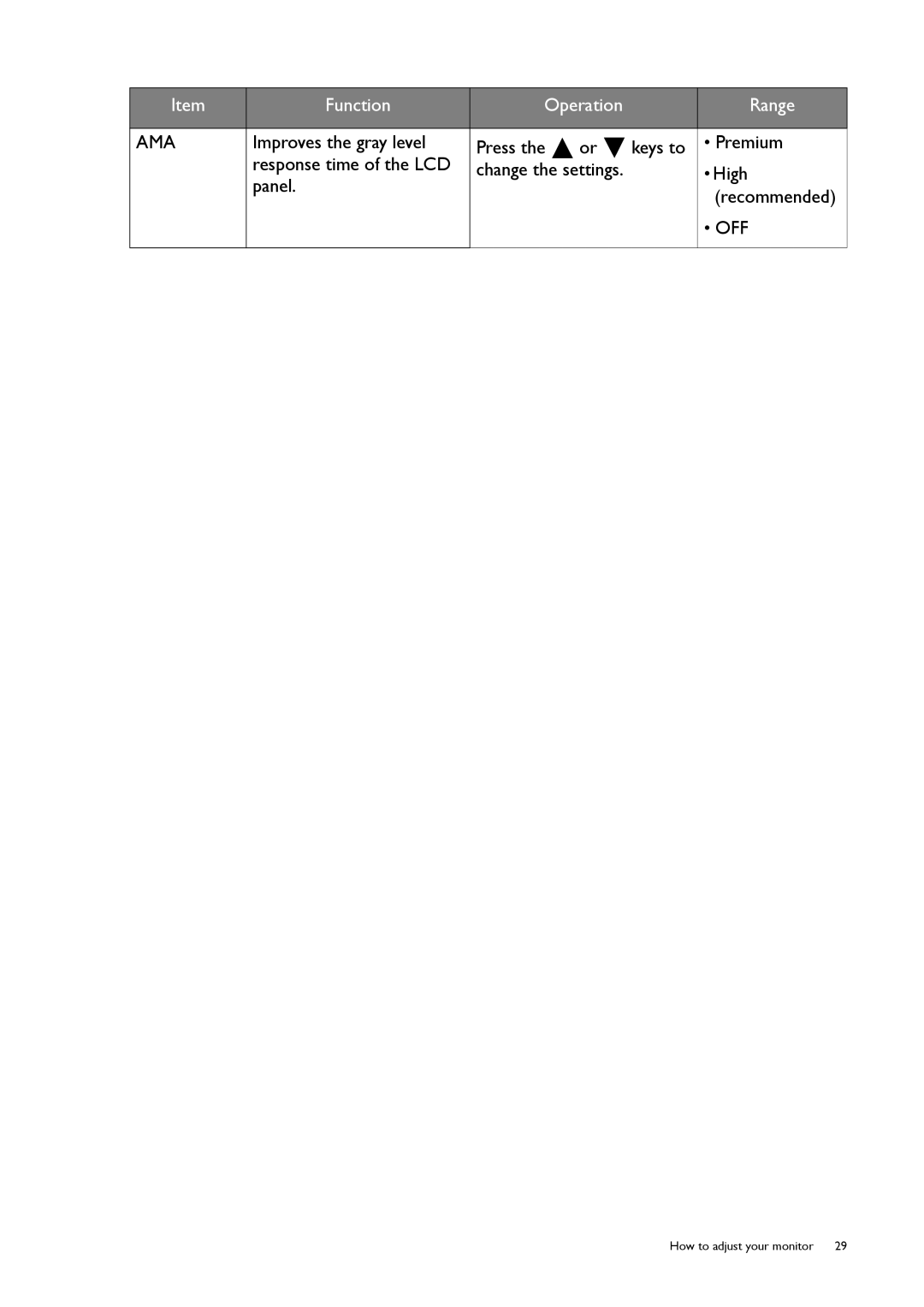 BenQ GW2450, GW2750HM, GW2255 user manual Ama, Off 