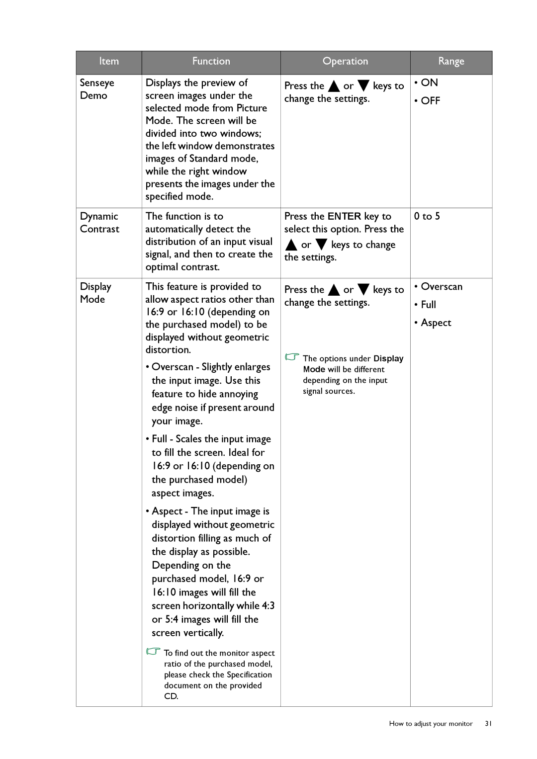 BenQ GW2255, GW2750HM, GW2450 user manual Overscan Slightly enlarges 