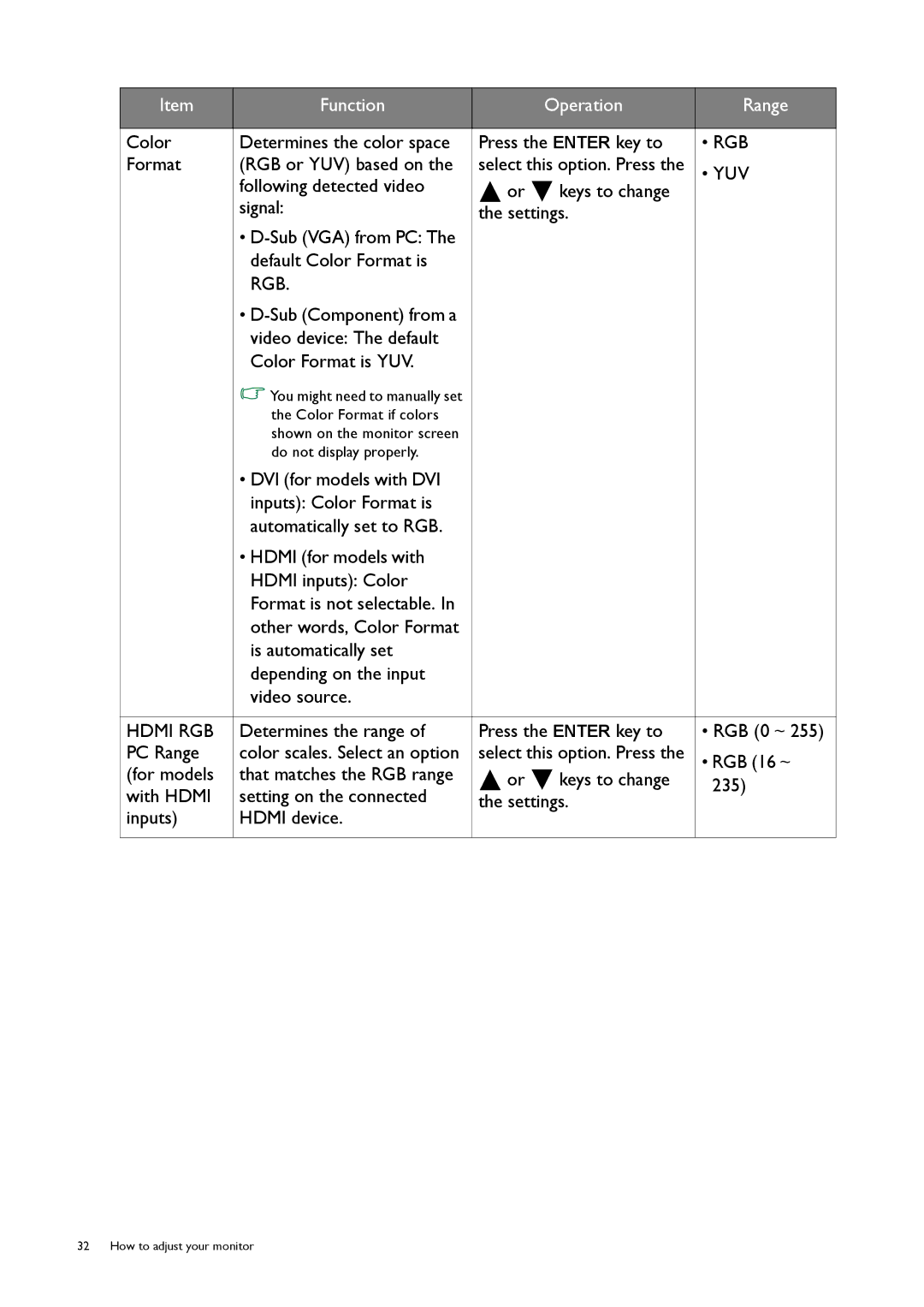 BenQ GW2450, GW2750HM, GW2255 user manual Rgb, Yuv, Hdmi RGB 