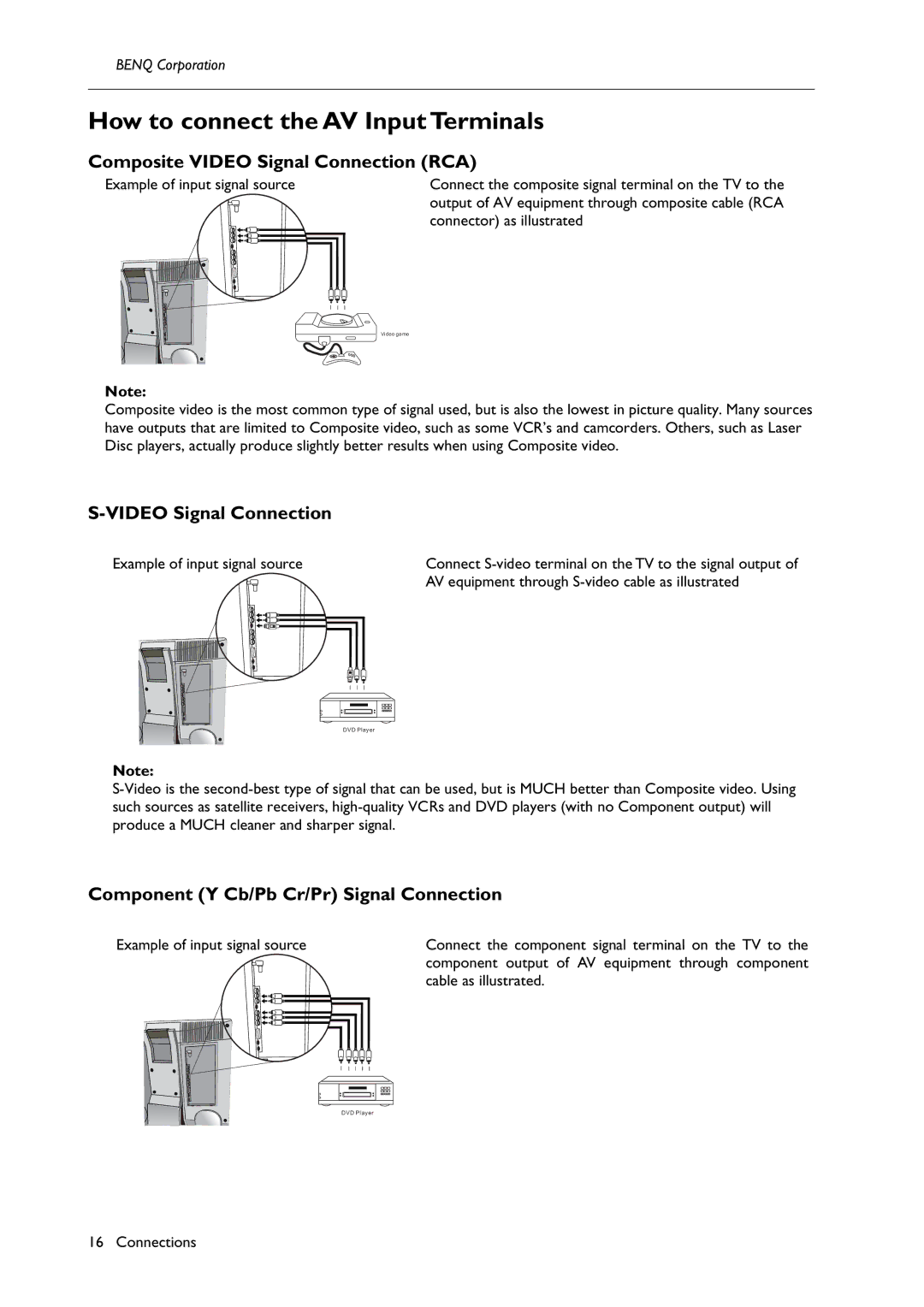 BenQ H200:A user manual How to connect the AV Input Terminals, Composite Video Signal Connection RCA 