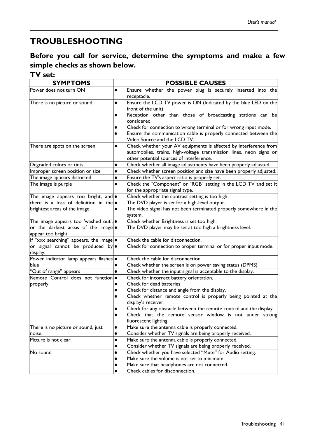 BenQ H200:A user manual Troubleshooting, Symptoms Possible Causes 