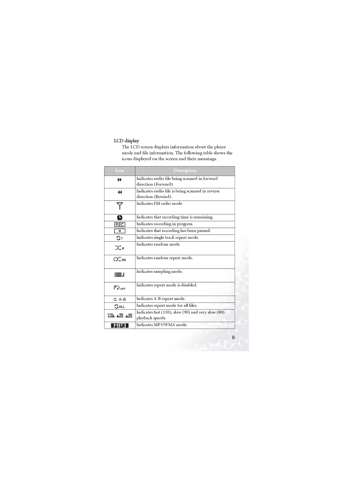 BenQ Joybee 200 user manual LCD display, Indicates A-B repeat mode, Indicates repeat mode for all files, Playback speeds 