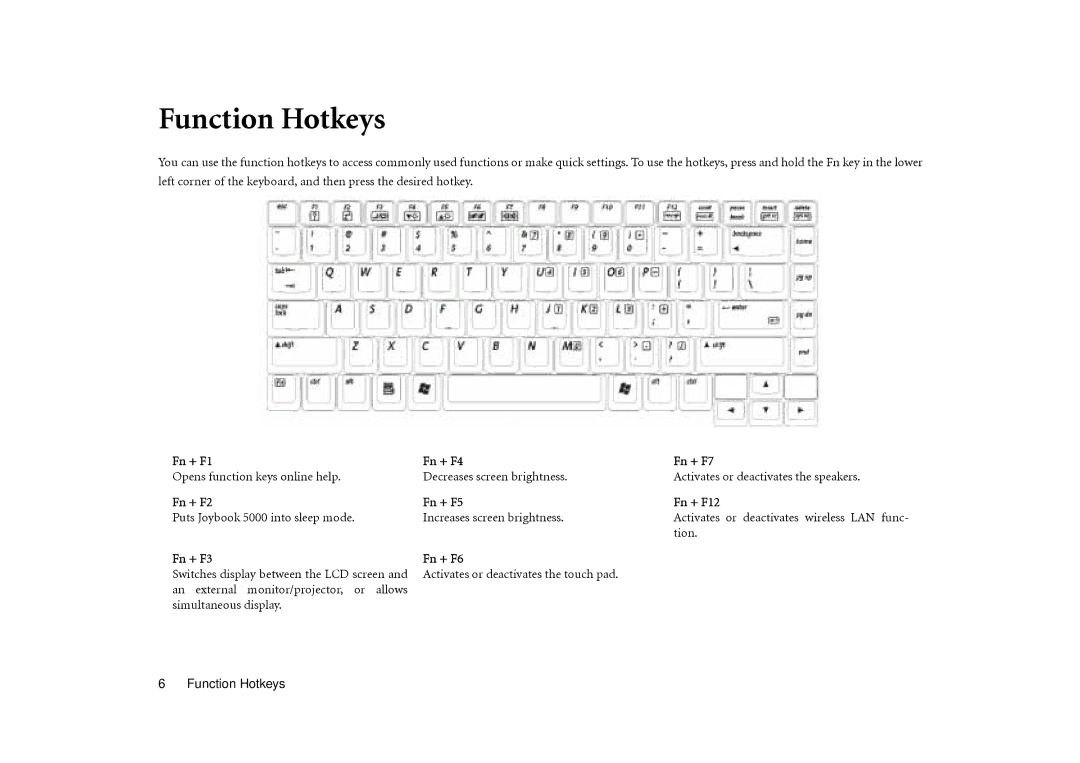 BenQ Joybook 5000 user manual Function Hotkeys, Fn + F1 Fn + F4 Fn + F7, Fn + F2 Fn + F5 Fn + F12, Fn + F3 Fn + F6 
