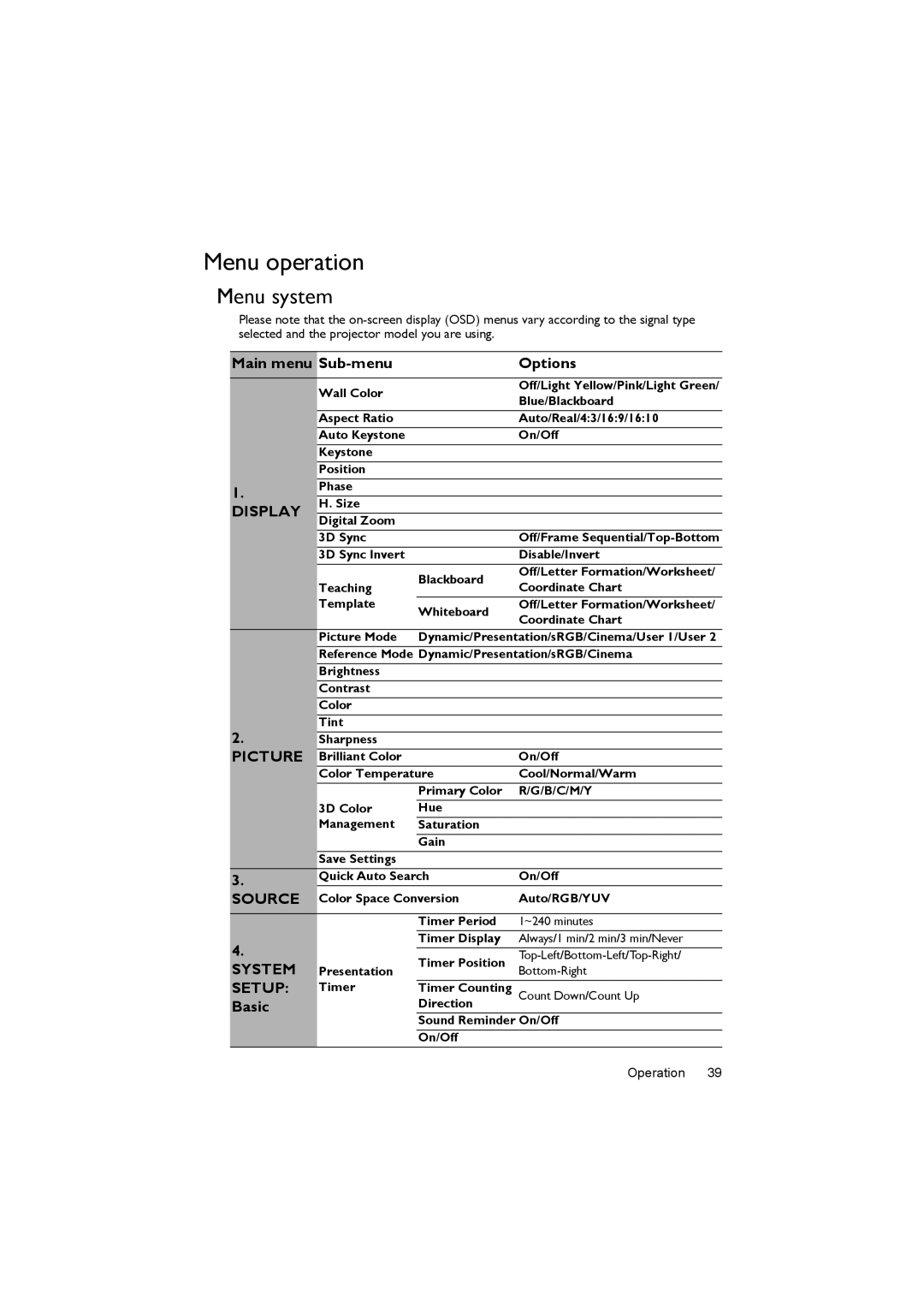 BenQ LW61ST, LX60ST user manual Menu operation, Menu system, Main menu Sub-menu Options, Basic 