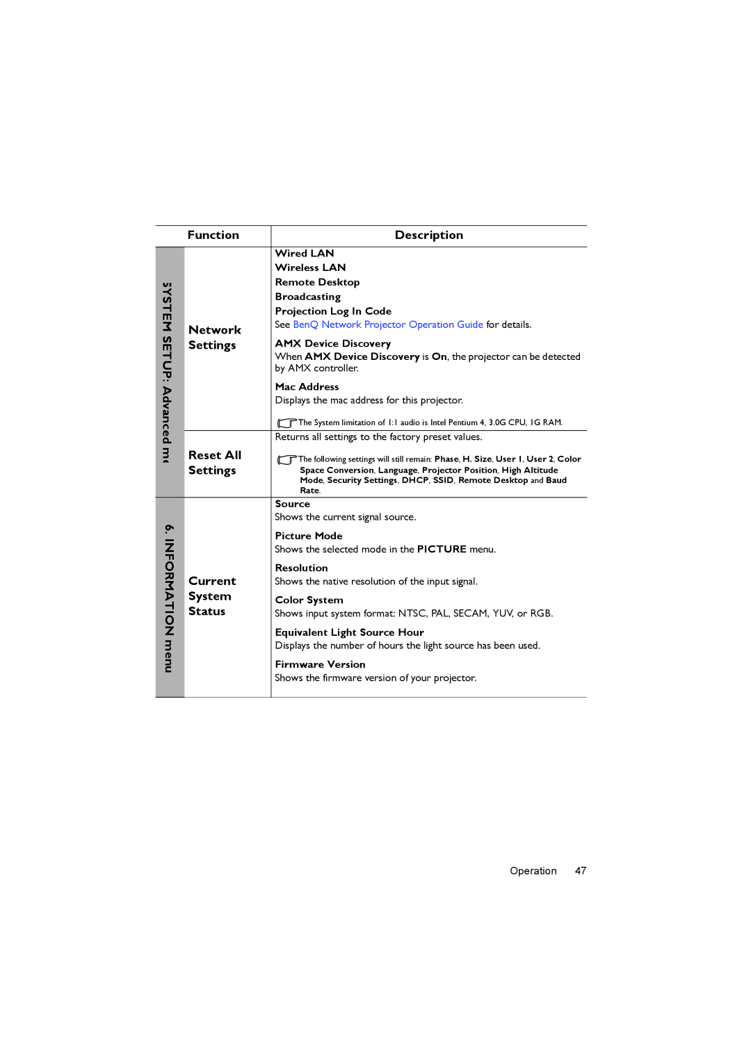 BenQ LW61ST, LX60ST user manual Network, Reset All, Current, System, Status 