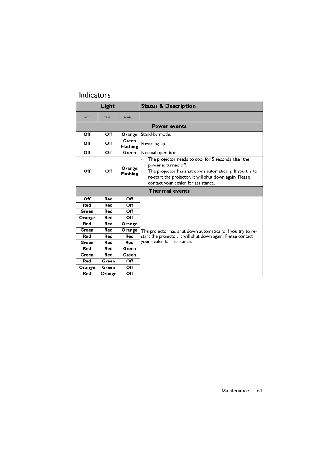 BenQ LW61ST, LX60ST user manual Indicators, Light Status & Description Power events, Thermal events 