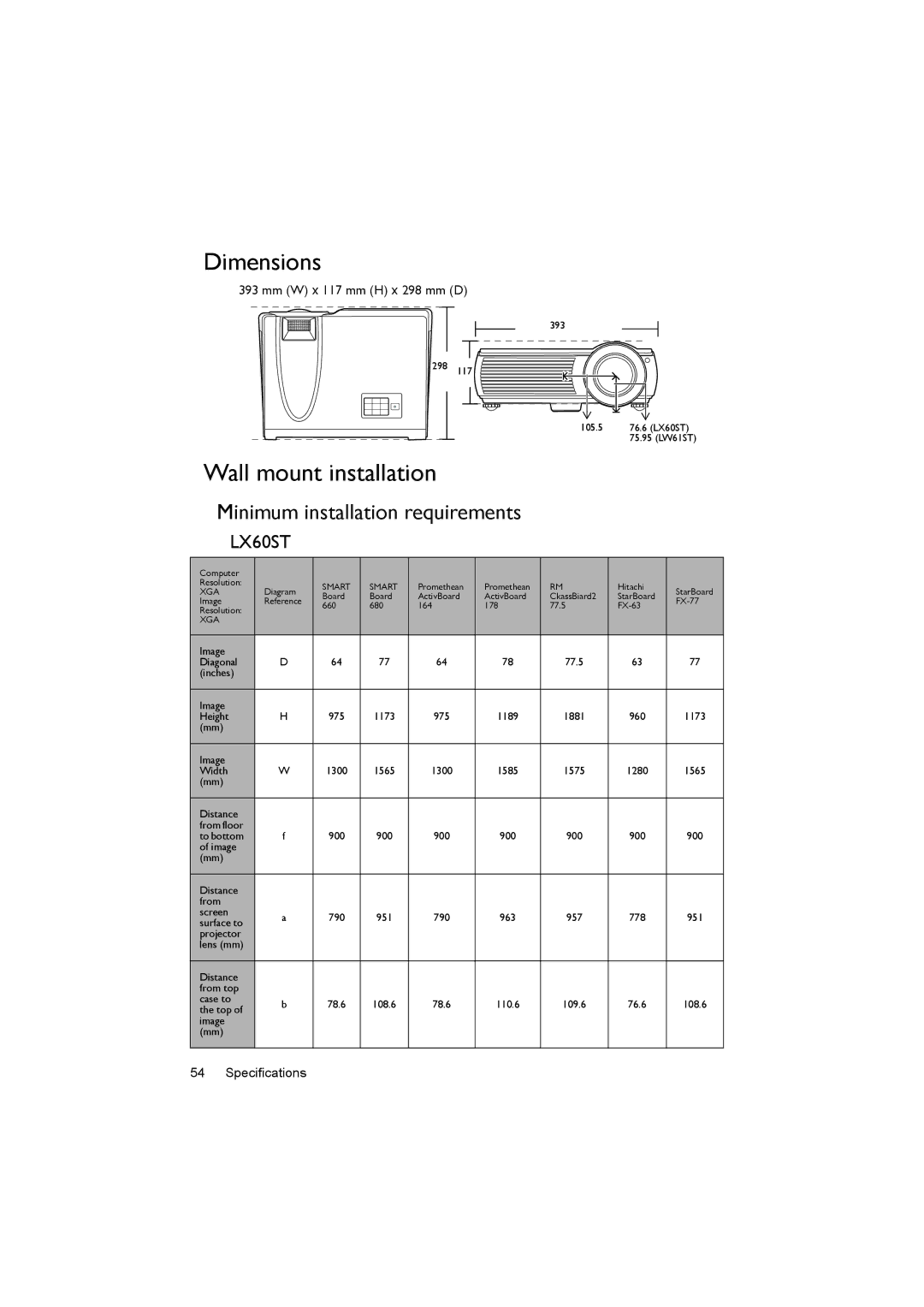 BenQ LX60ST, LW61ST user manual Dimensions, Wall mount installation, Minimum installation requirements 