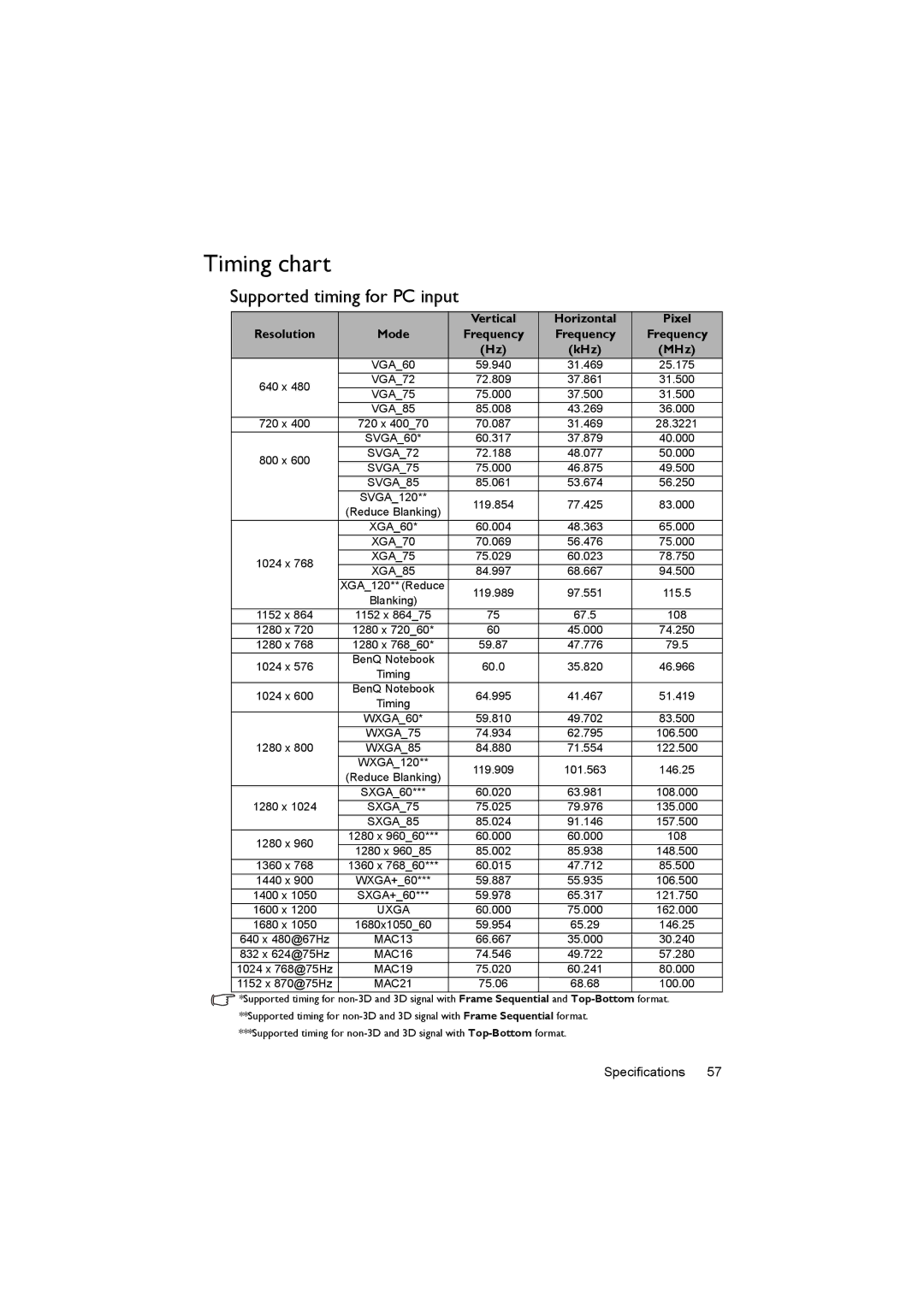 BenQ LW61ST, LX60ST user manual Timing chart, Supported timing for PC input 