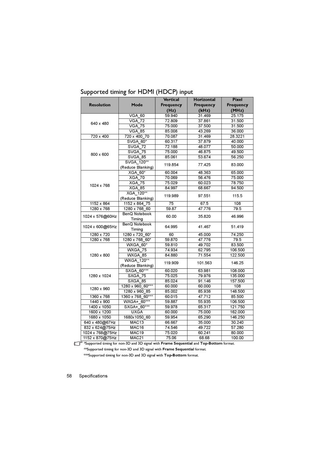 BenQ LX60ST, LW61ST user manual Supported timing for Hdmi Hdcp input, KHz 
