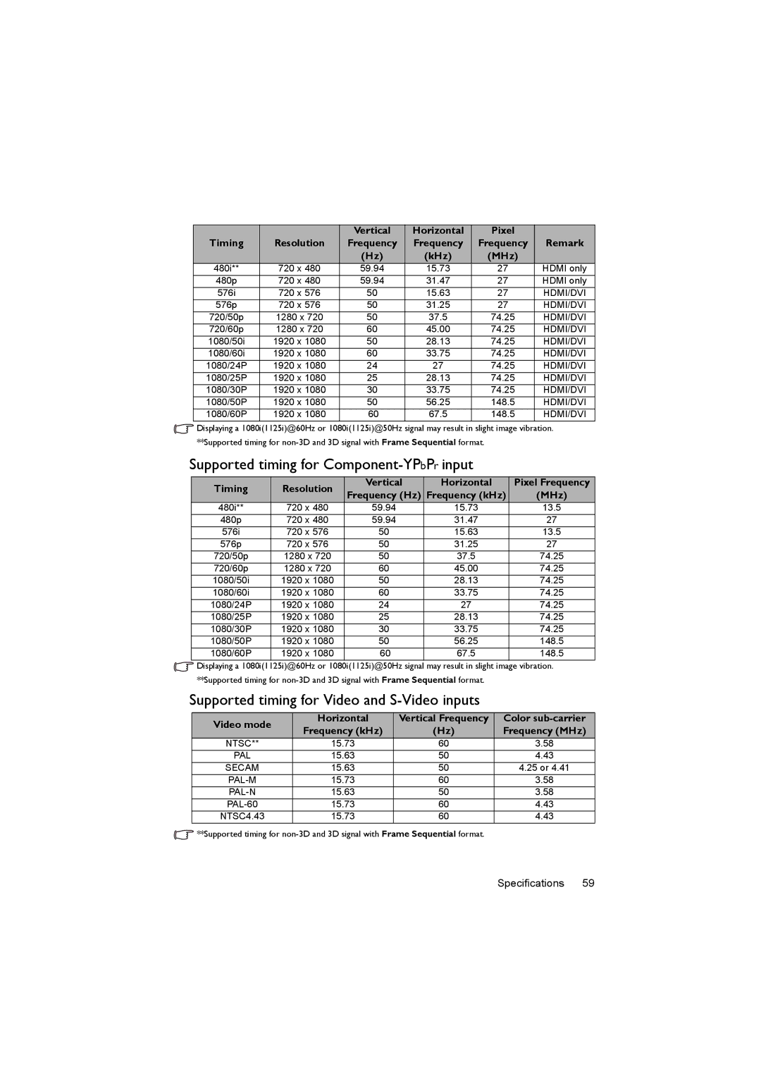 BenQ LW61ST, LX60ST Supported timing for Component-YPbPrinput, Supported timing for Video and S-Video inputs, Timing 