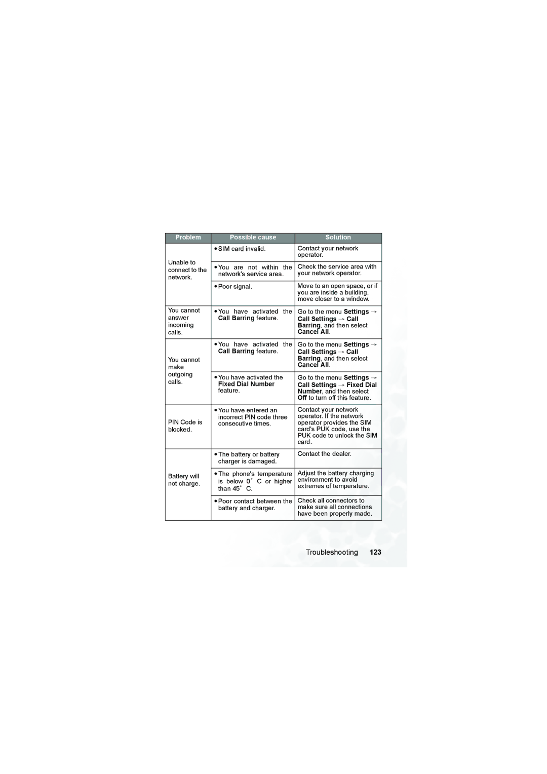 BenQ M300 user manual Call Barring feature Call Settings → Call 