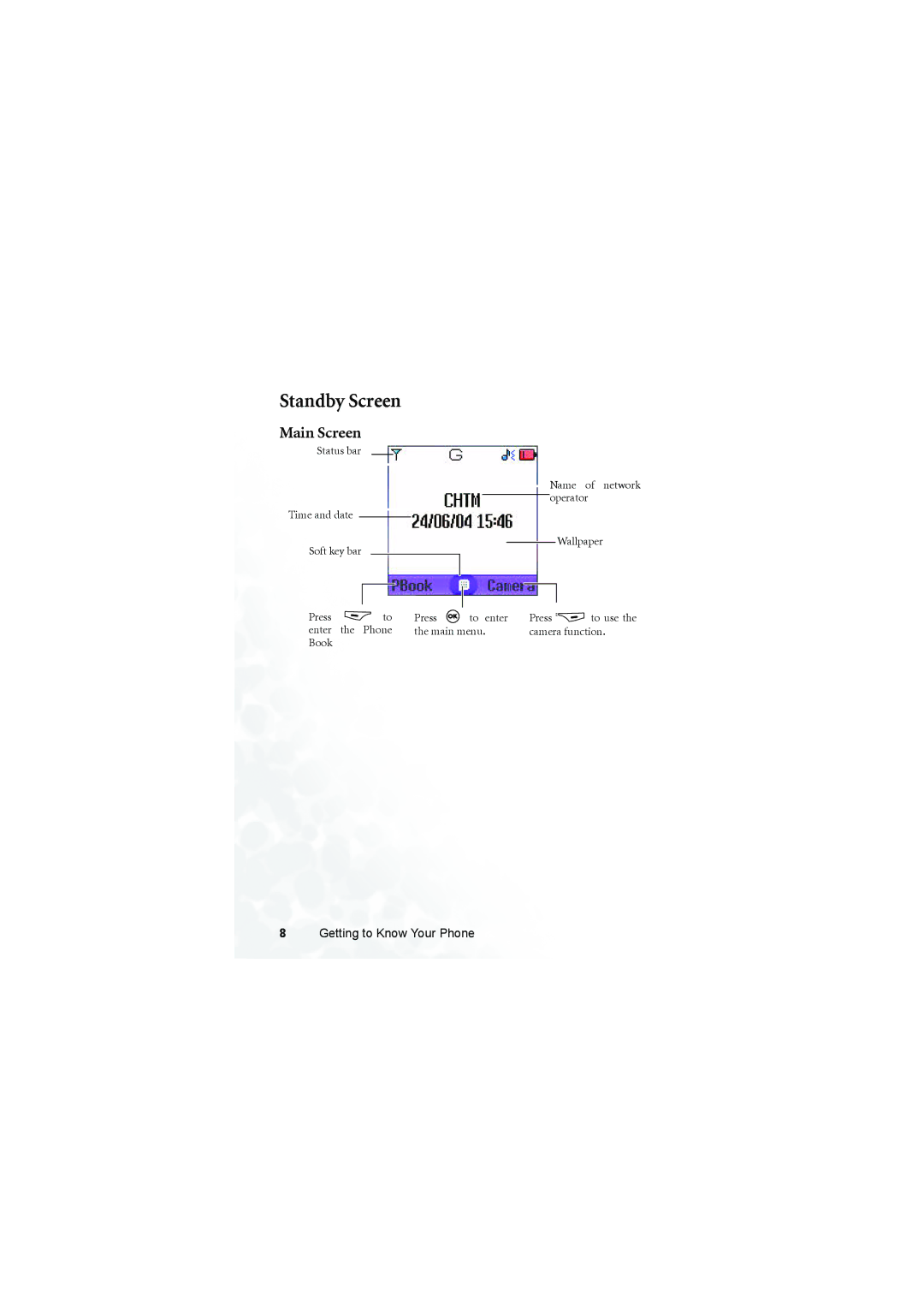 BenQ M300 user manual Standby Screen, Main Screen 