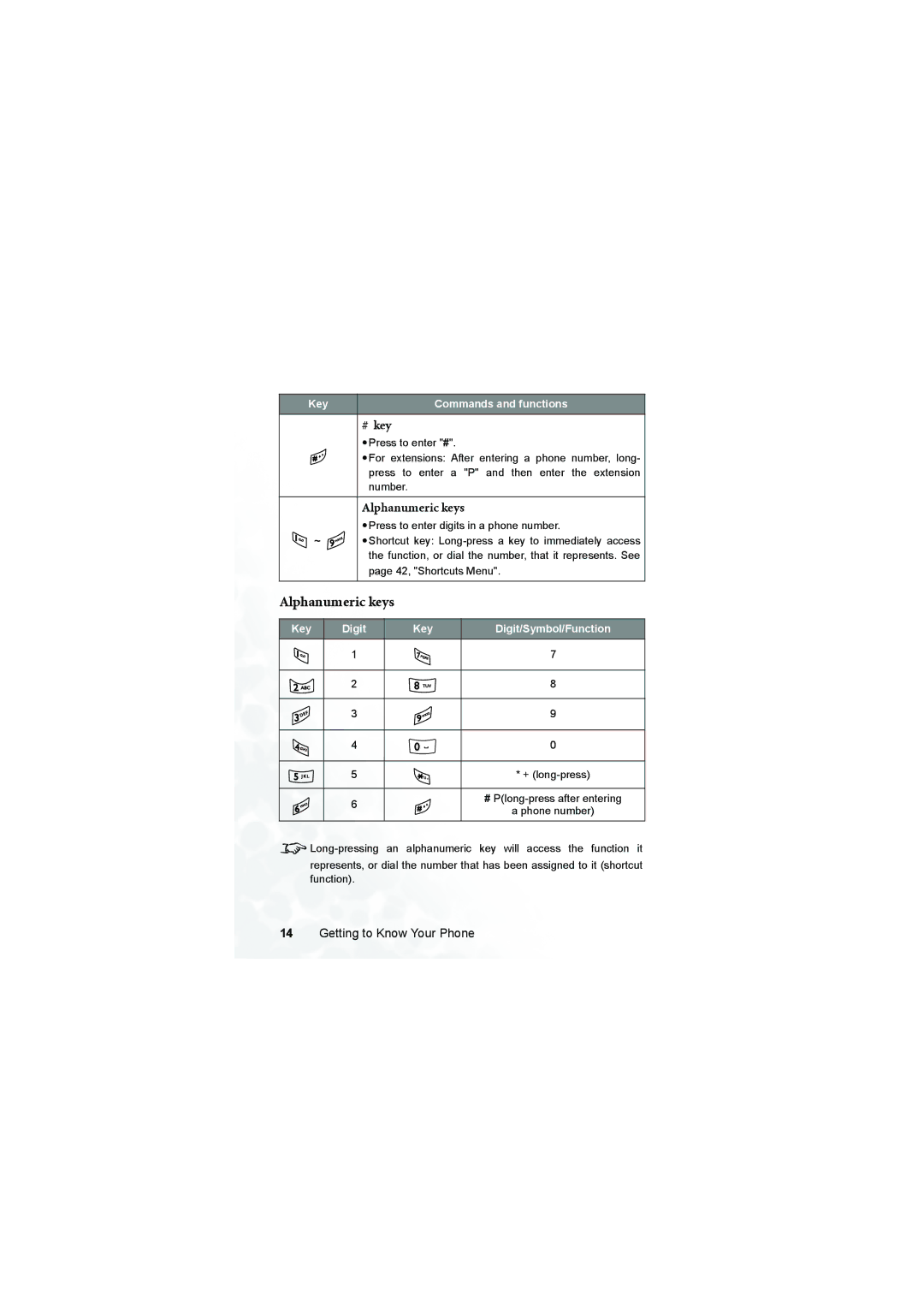 BenQ M300 user manual Alphanumeric keys, # key 