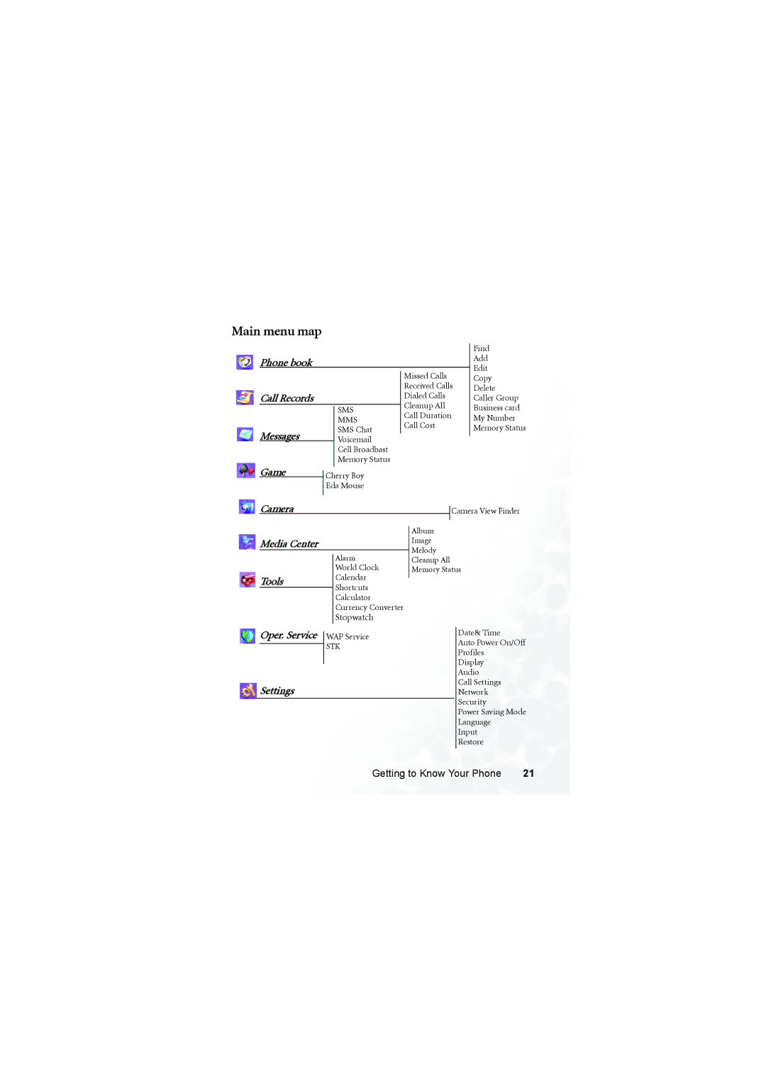 BenQ M300 user manual Main menu map, Settings 