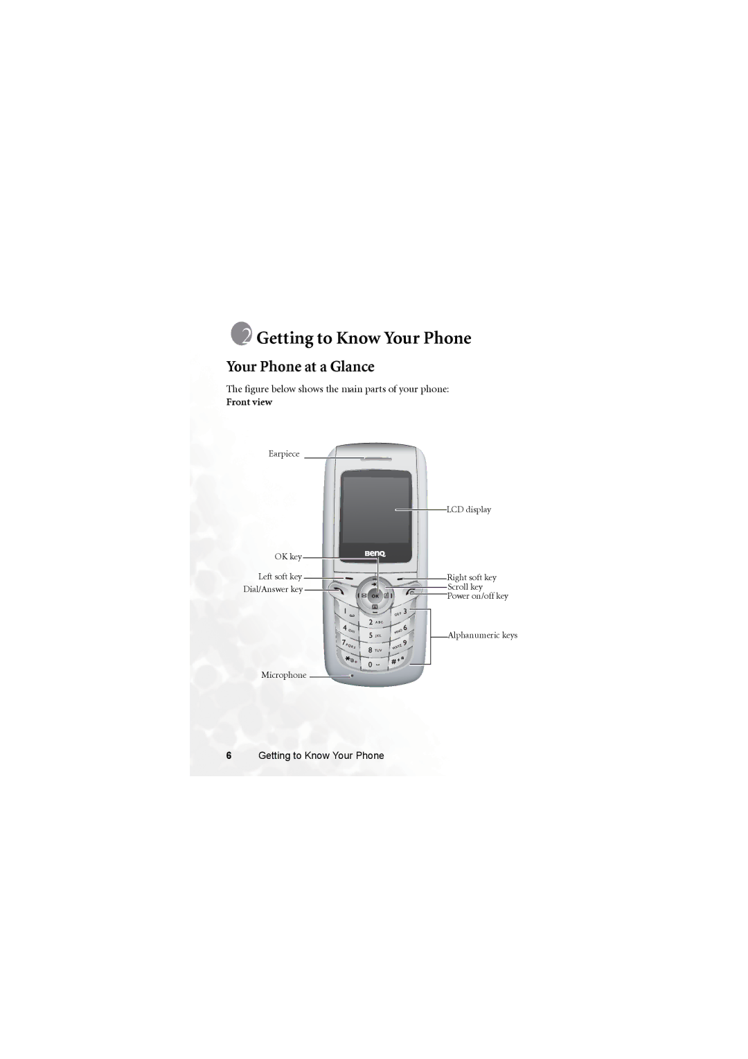 BenQ M315 user manual Getting to Know Your Phone, Your Phone at a Glance 