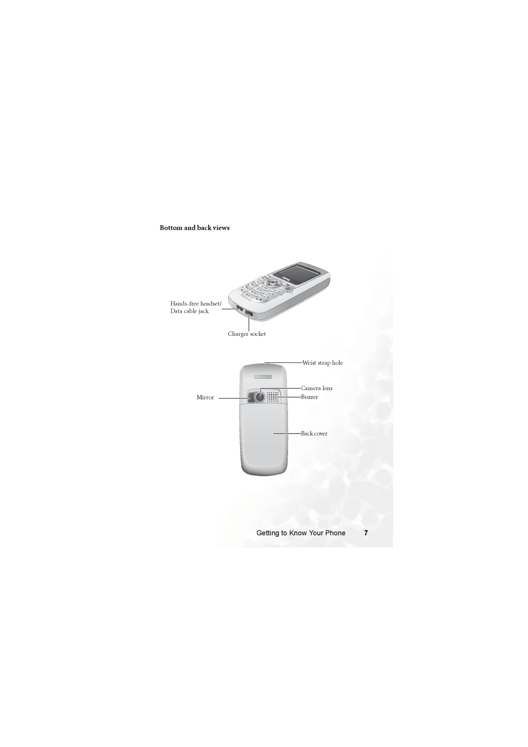 BenQ M315 user manual Bottom and back views 