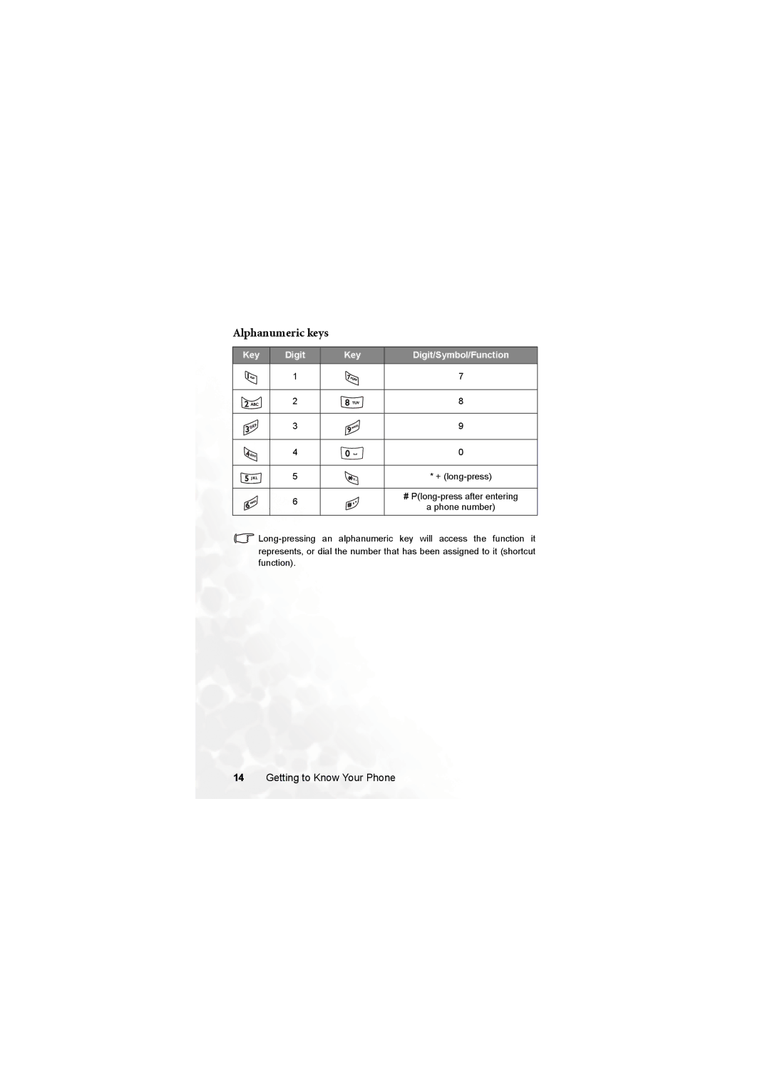 BenQ M315 user manual Alphanumeric keys 