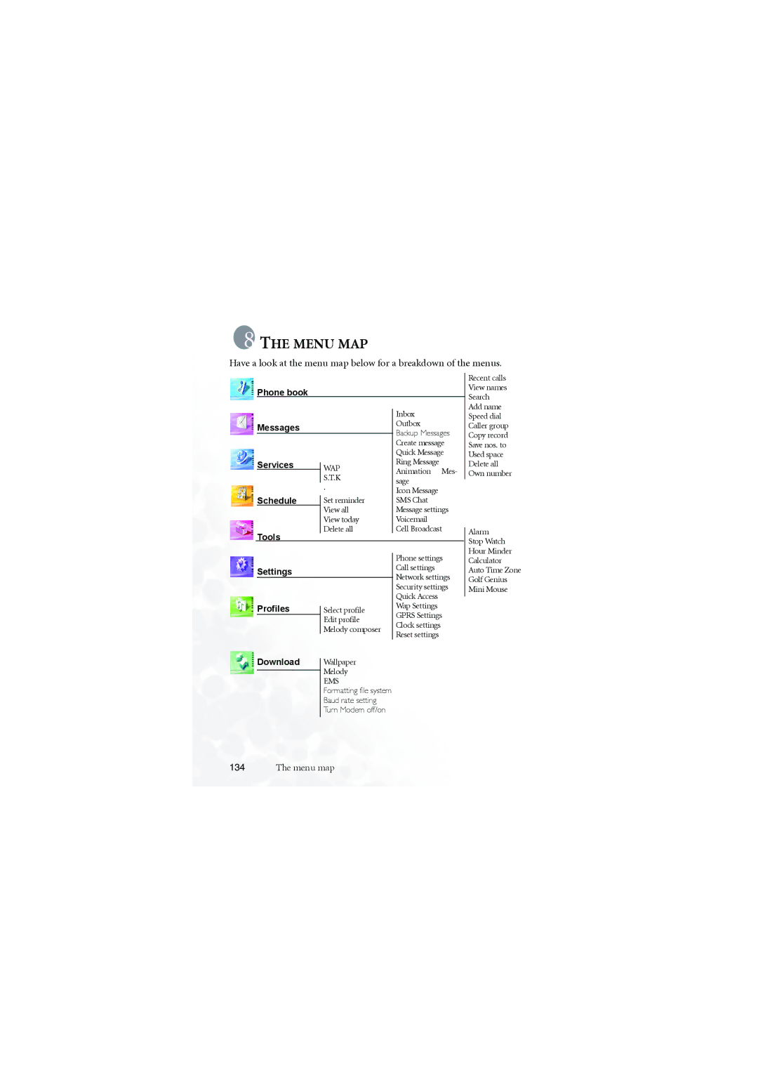 BenQ M555C user manual Menu MAP 